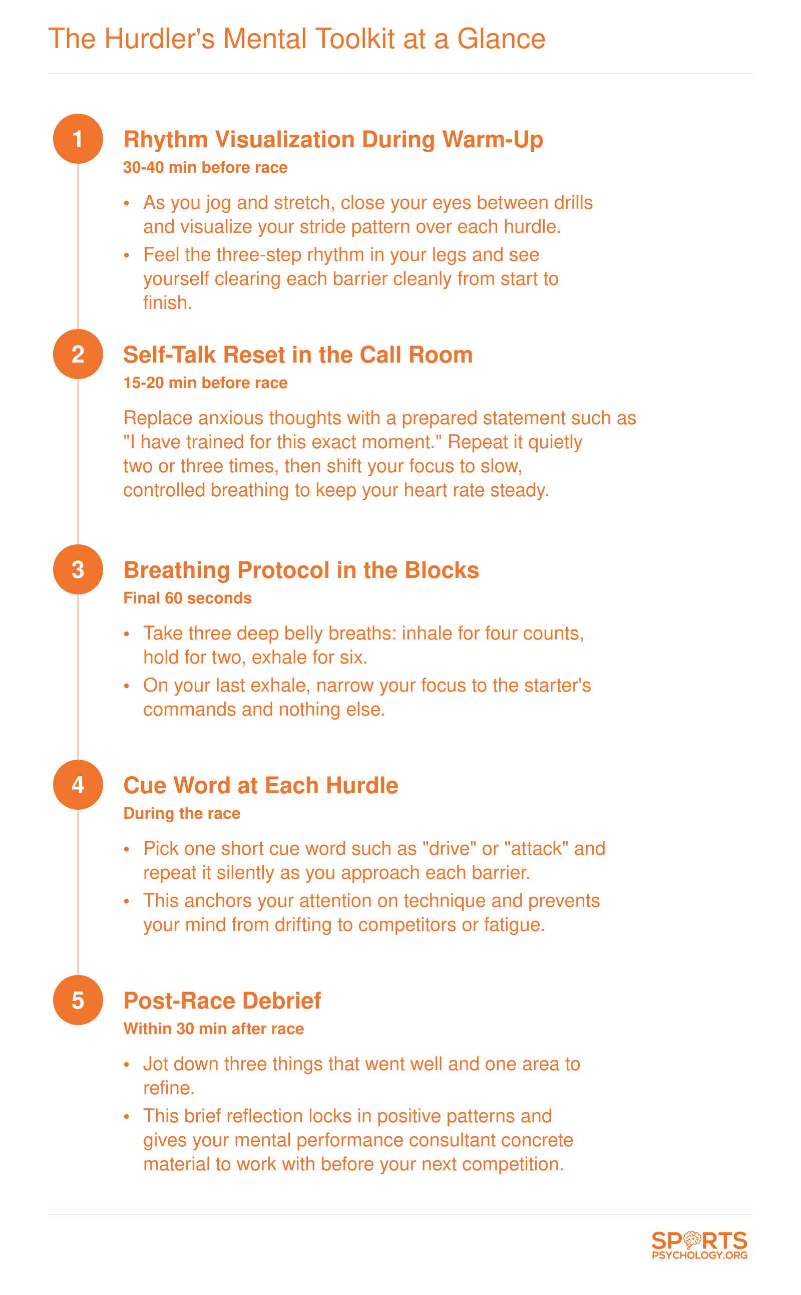 Five-step mental routine sequence a hurdler follows from warm-up through post-race debrief