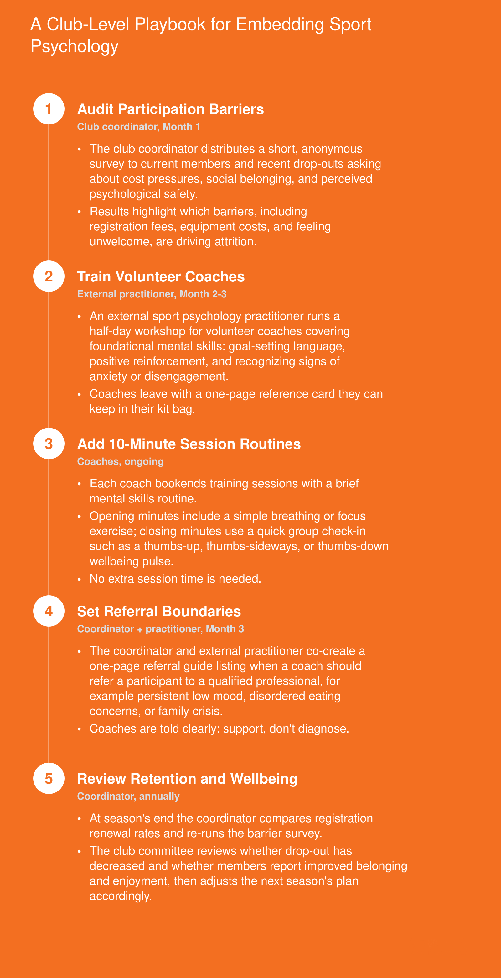 A Club-Level Playbook for Embedding Sport Psychology