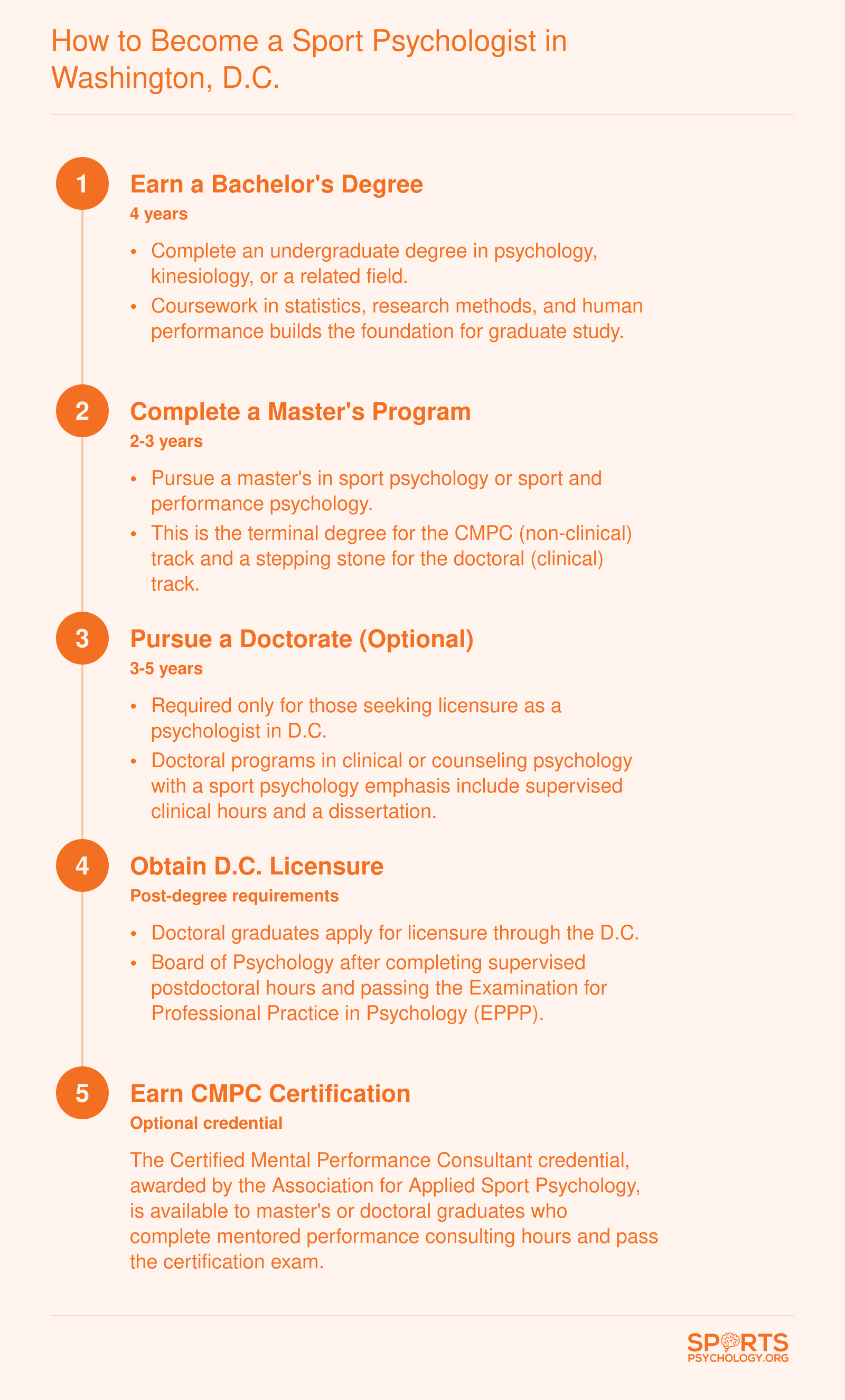 Five-step credentialing ladder from bachelor's degree to CMPC certification for sport psychologists in Washington, D.C., spanning 6 to 10 years