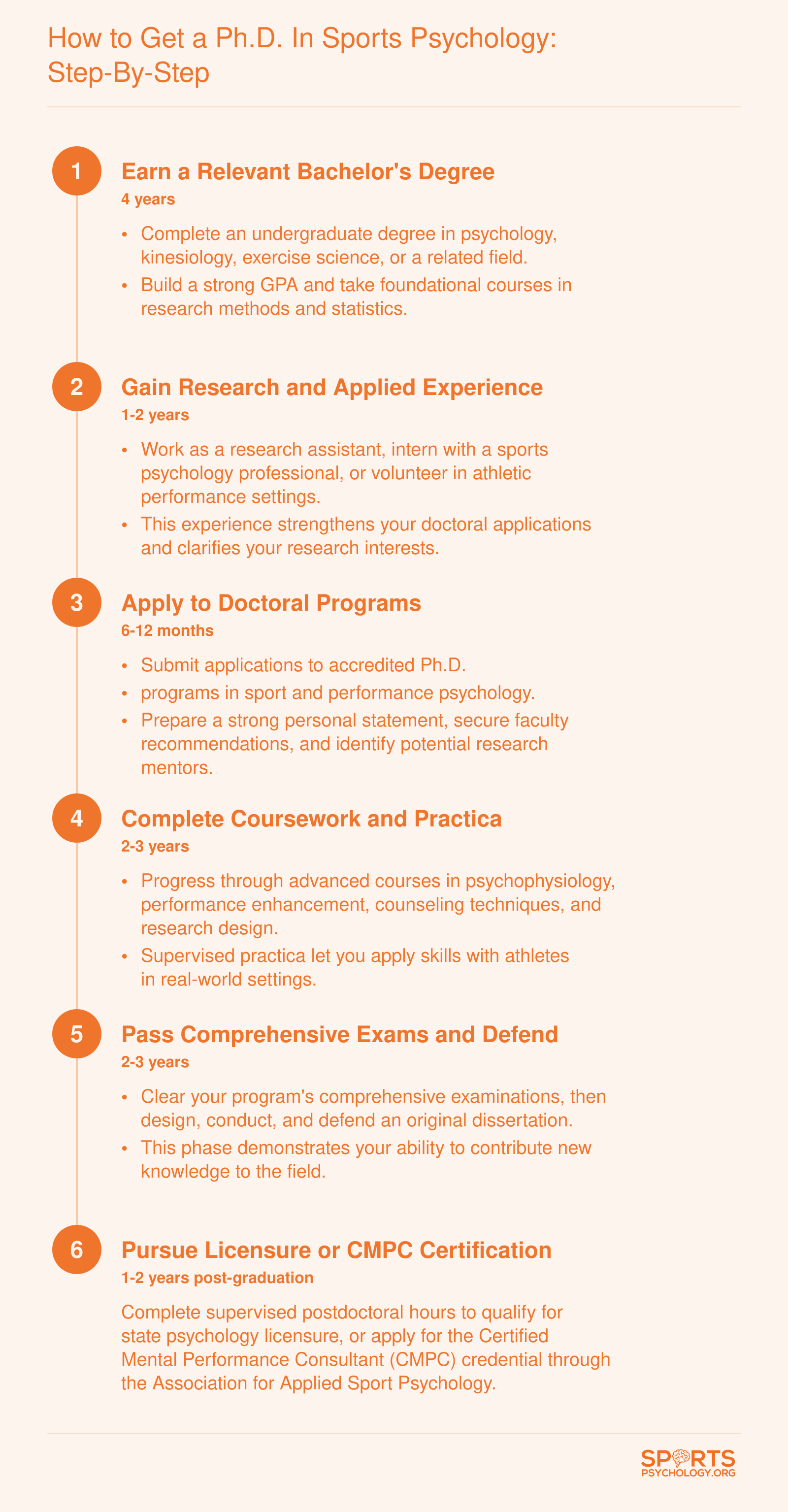 Best Affordable Ph.D. in Sports Psychology Programs 2027