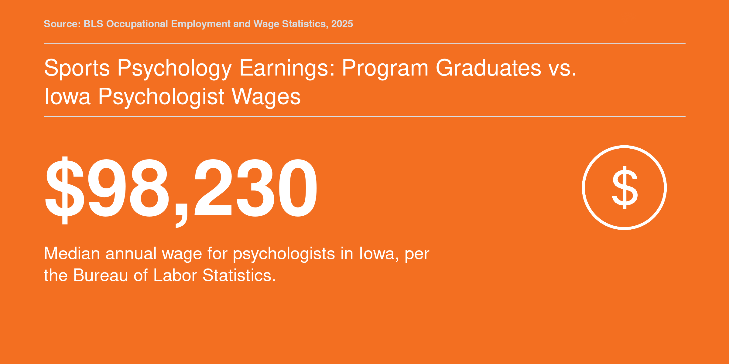 Median annual psychologist wage in Iowa of $98,230 based on BLS occupational data.