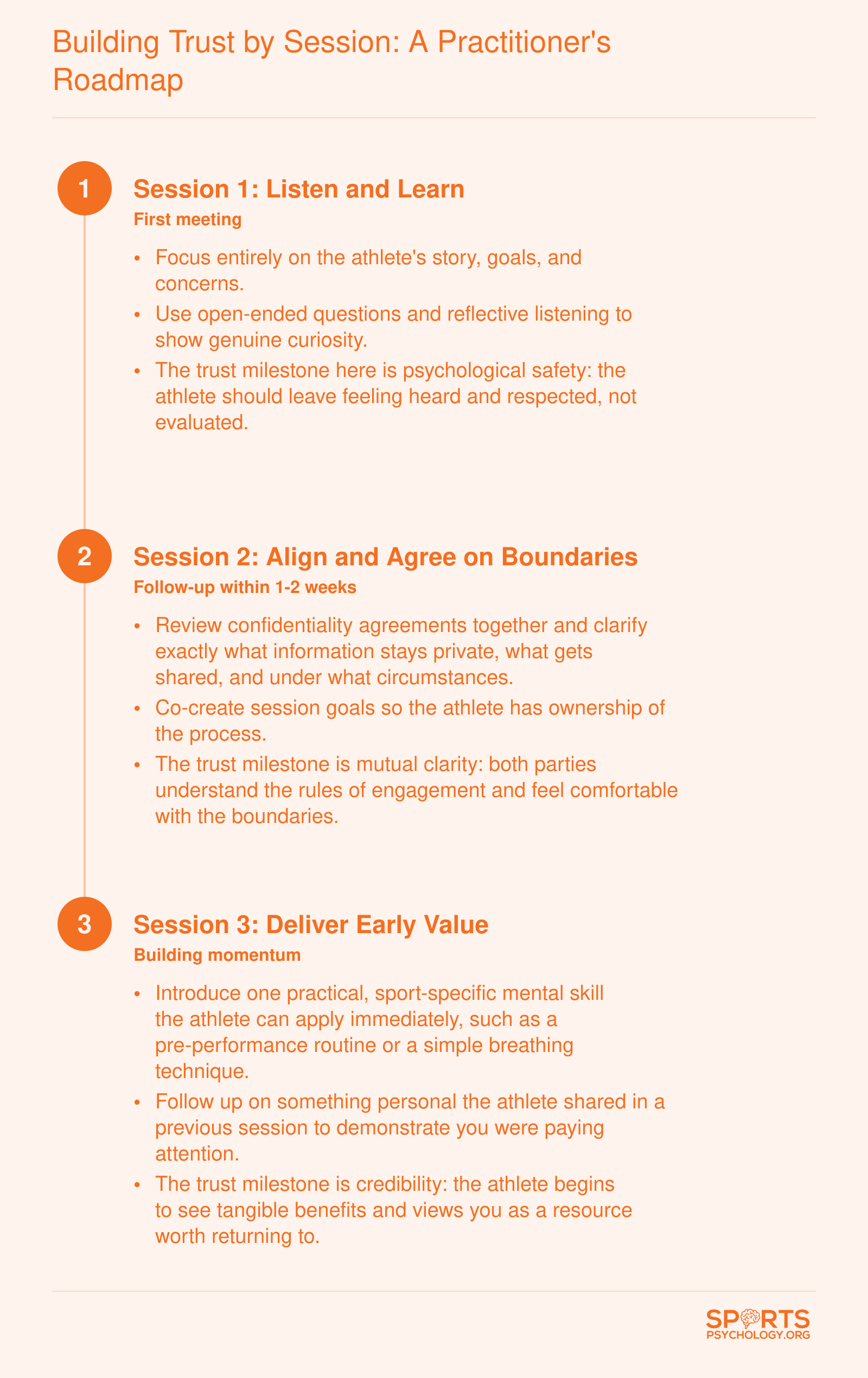Three-session trust-building roadmap for sport psychologists, from listening in session one through setting boundaries in session two to delivering early value in session three