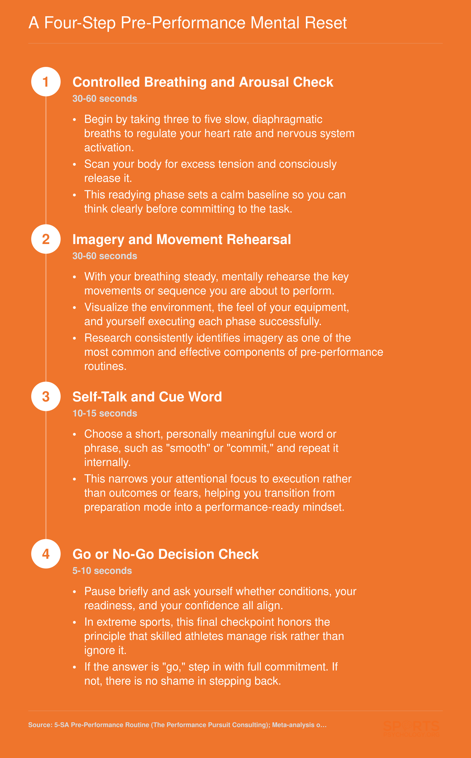 Four-step pre-performance mental reset sequence for extreme sport athletes, covering breathing, imagery, self-talk, and a go or no-go decision