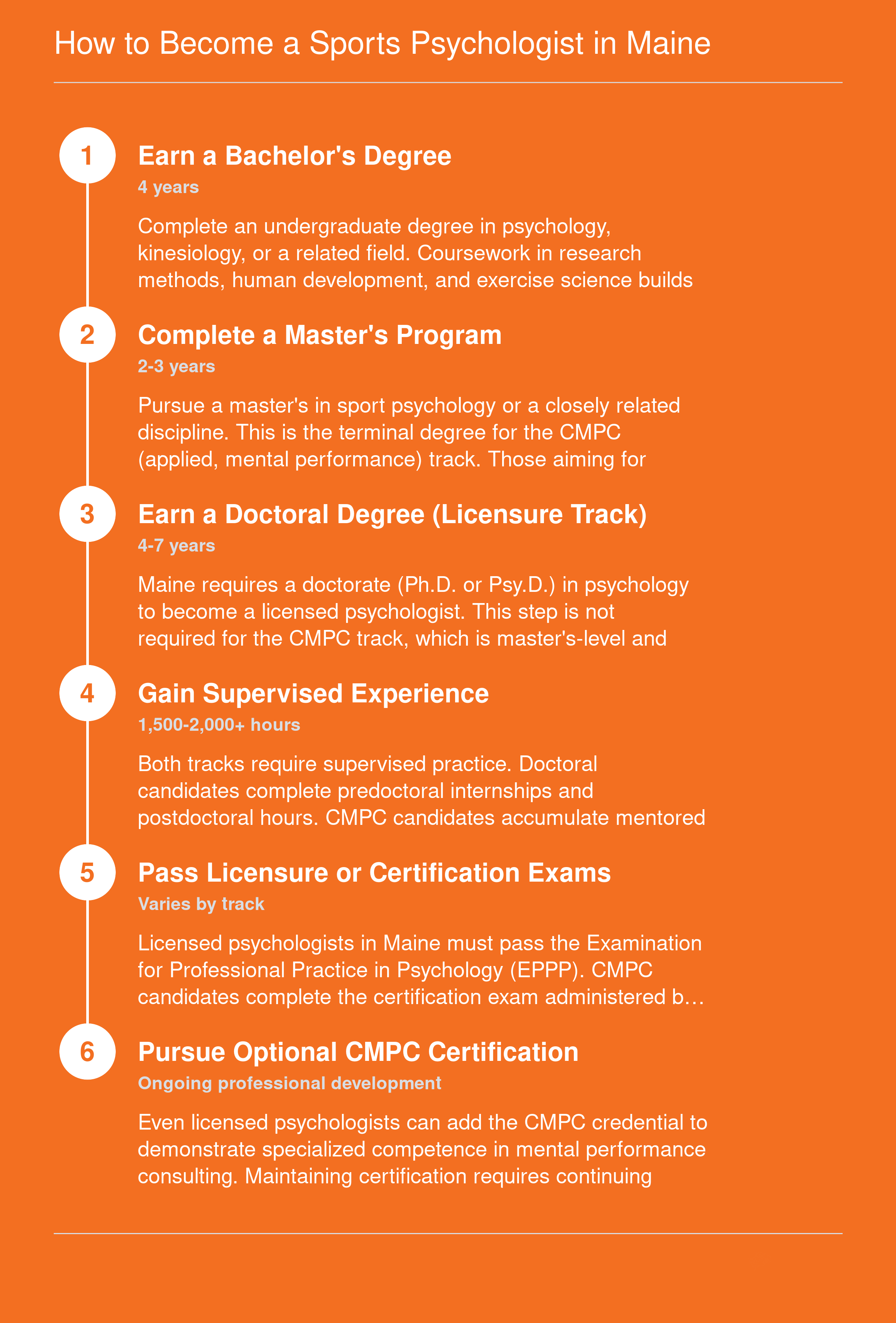Six-step credentialing ladder from bachelor's degree through licensure or CMPC certification for sports psychologists in Maine