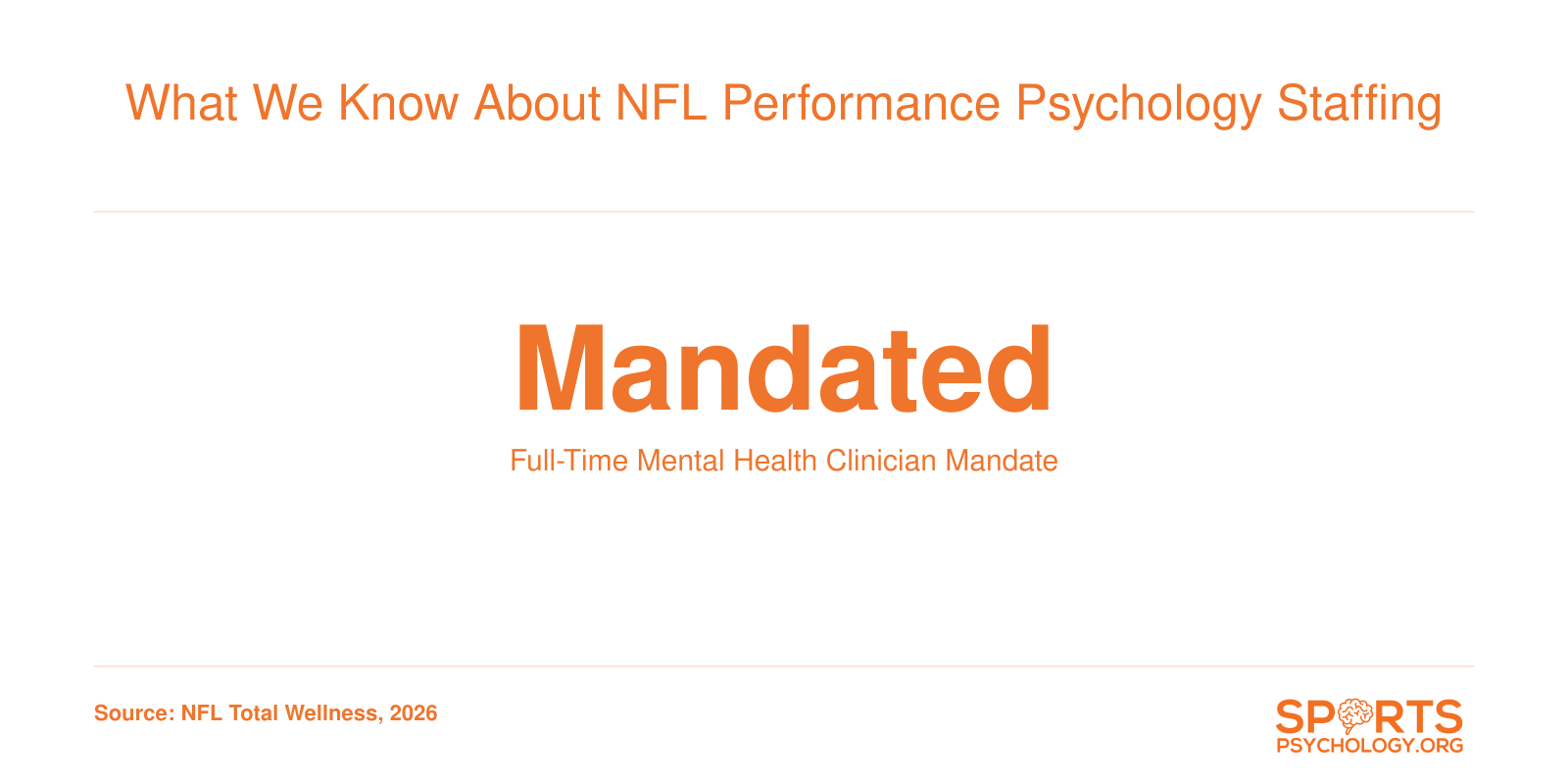 What We Know About NFL Performance Psychology Staffing