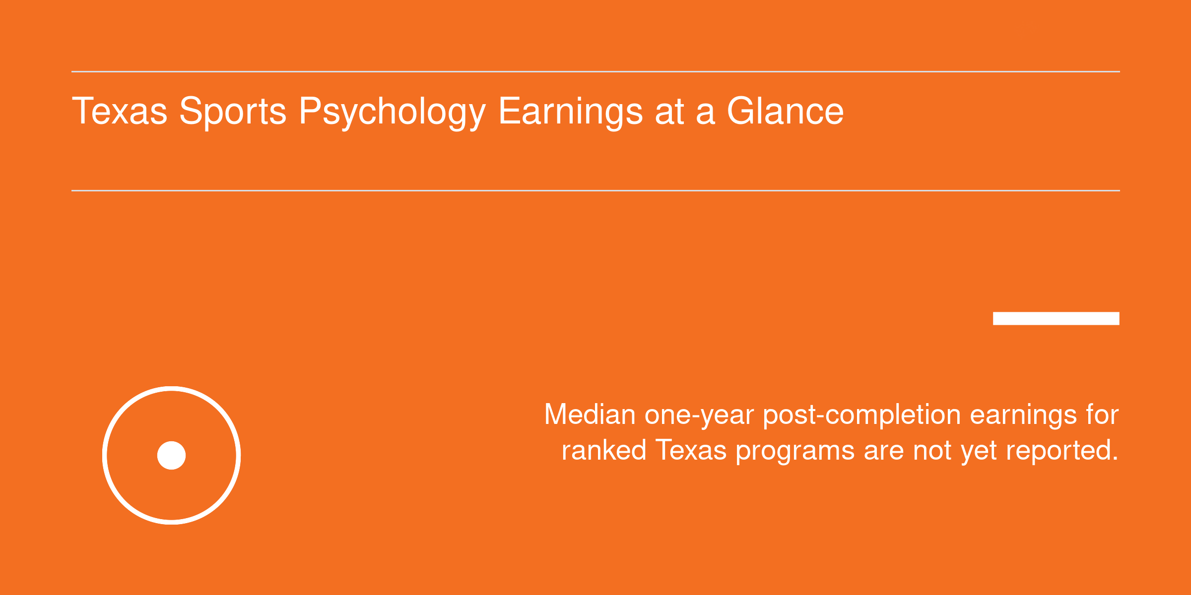 Median post-completion earnings for Texas sports psychology programs are not yet reported as of 2026.