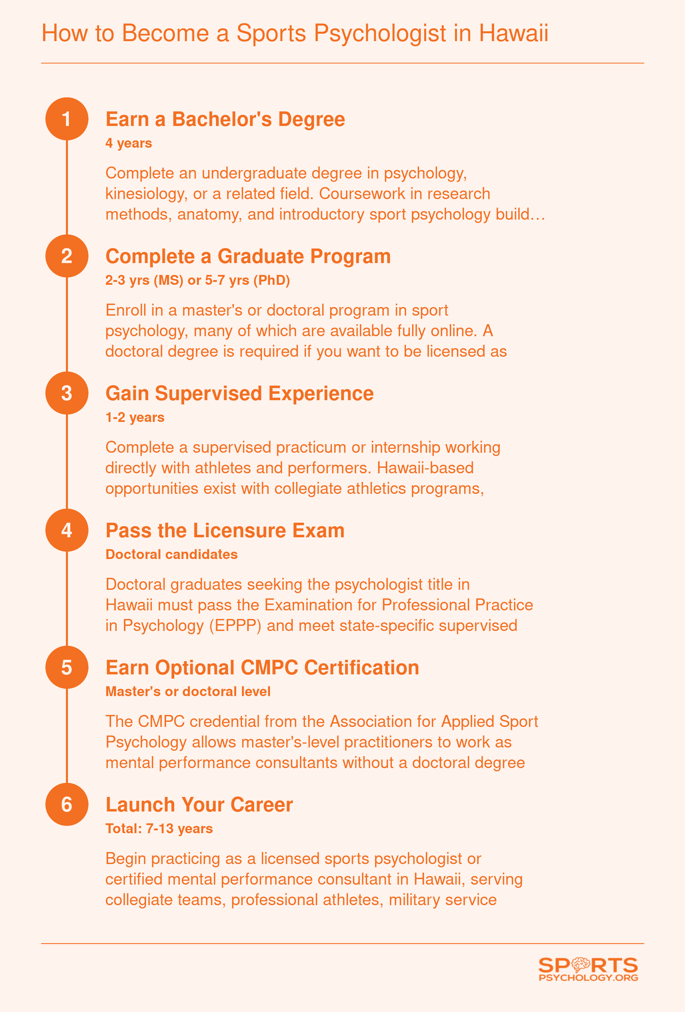 Six-step pathway from bachelor's degree to licensed sports psychologist or certified mental performance consultant in Hawaii, spanning 7 to 13 years