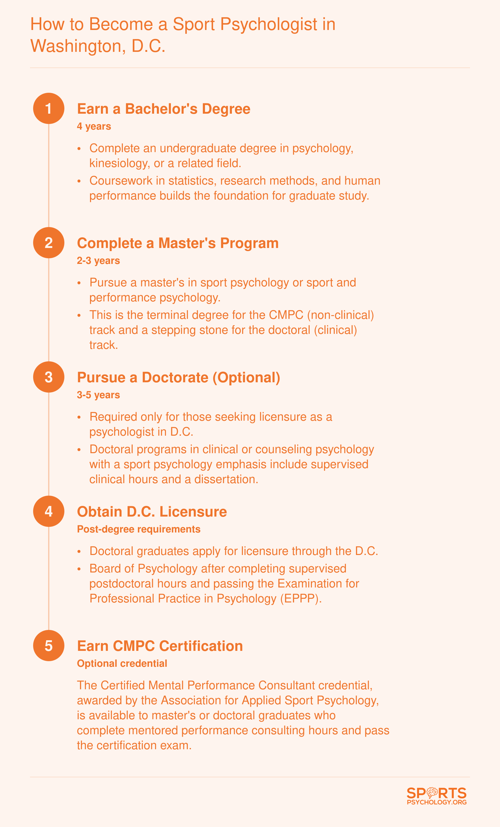Five-step credentialing ladder from bachelor's degree to CMPC certification for sport psychologists in Washington, D.C., spanning 6 to 10 years