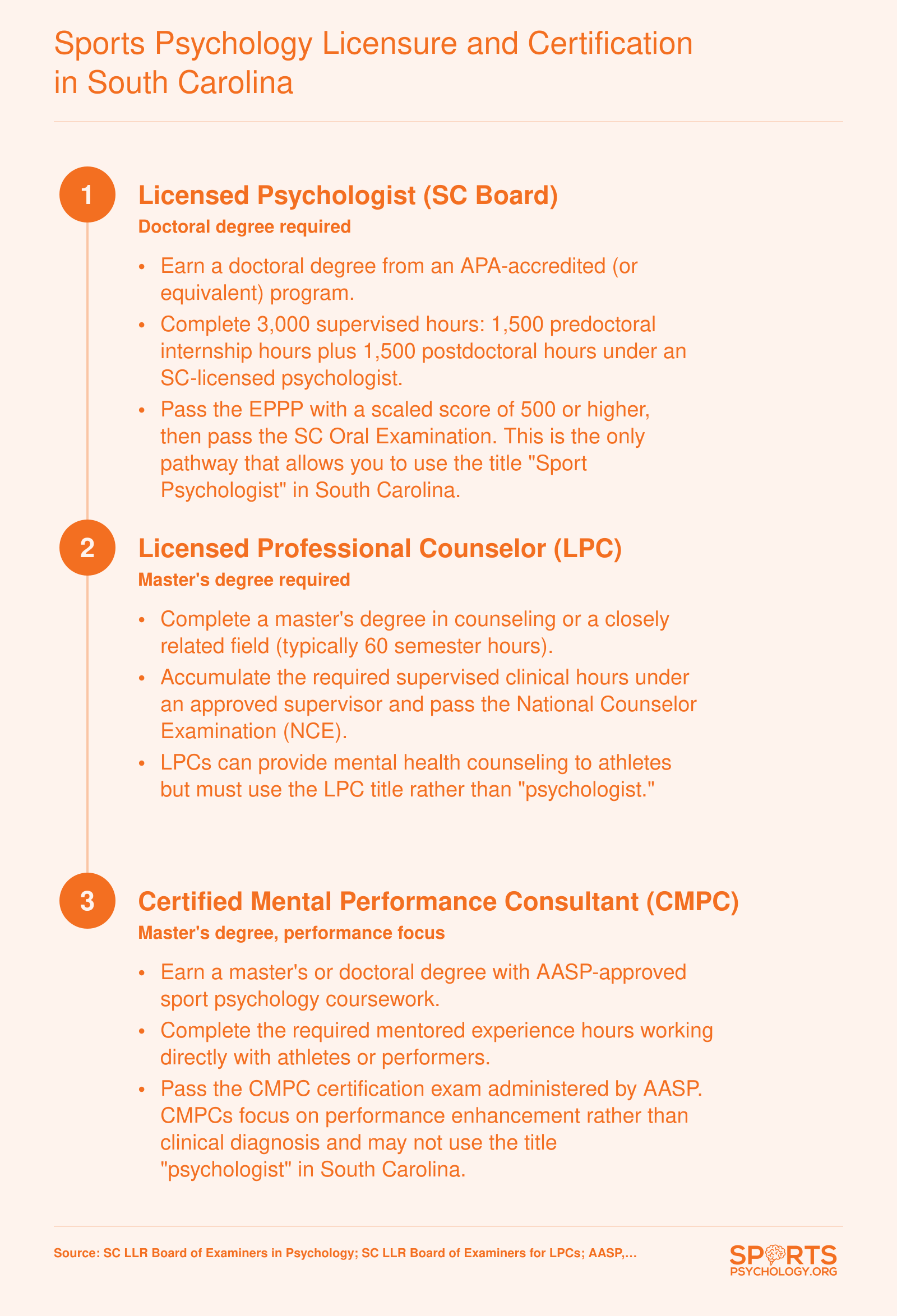 Three credentialing pathways for sport psychology practice in South Carolina: licensed psychologist, LPC, and CMPC, with degree, hours, and exam requirements