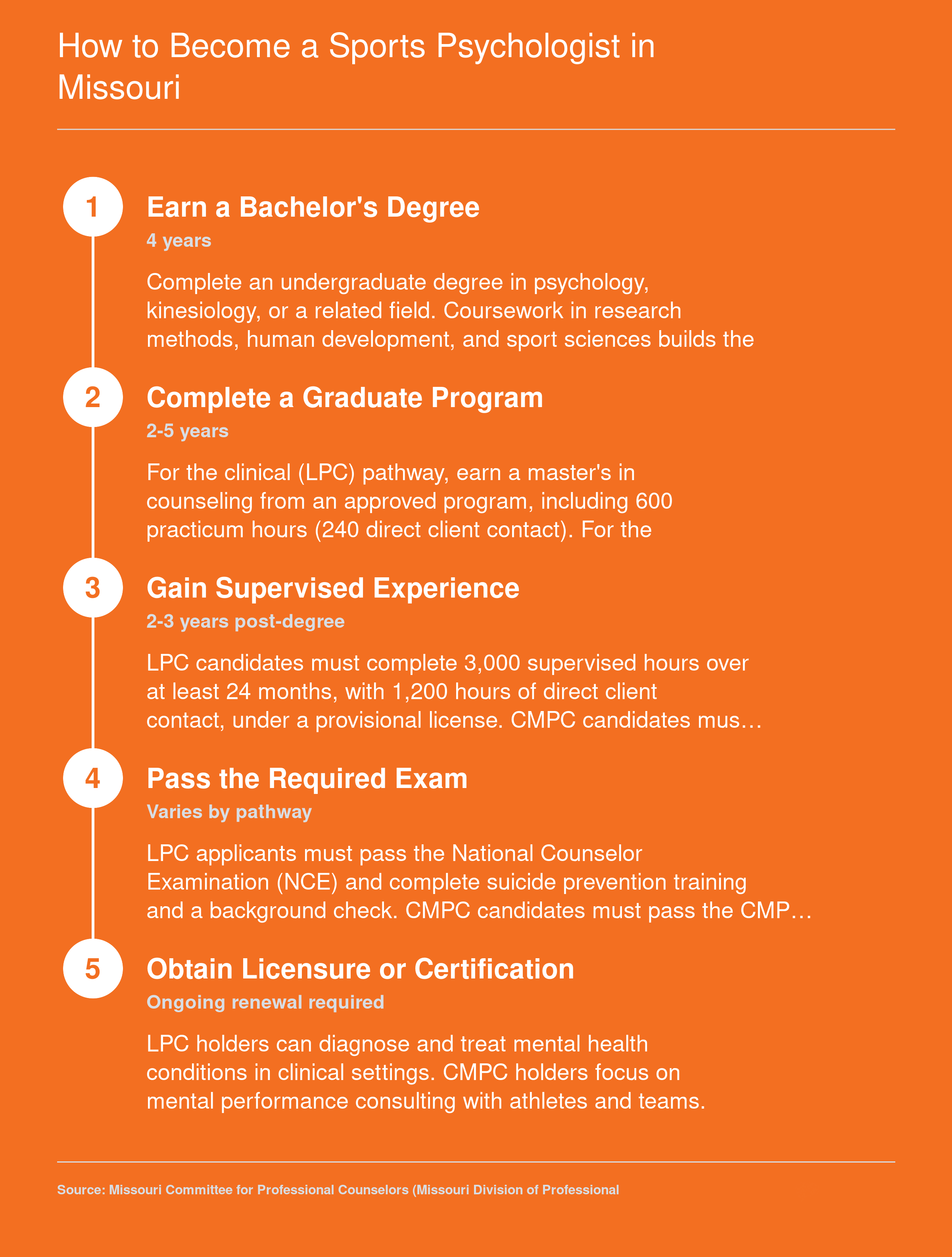 Five step pathway from bachelor's degree through licensure or certification to practice sports psychology in Missouri
