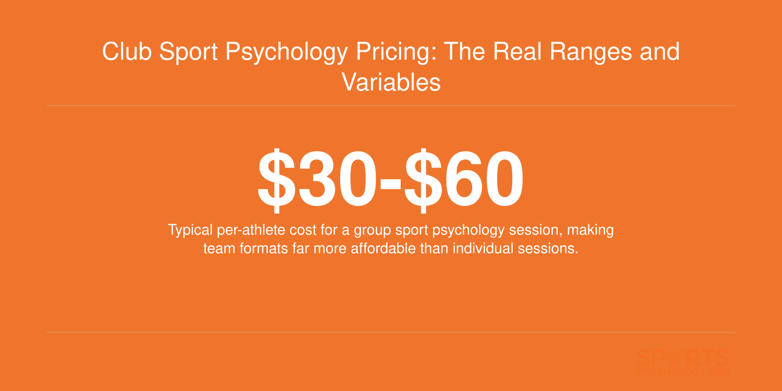 Per-athlete cost range for group sport psychology sessions at amateur sports clubs in 2026.
