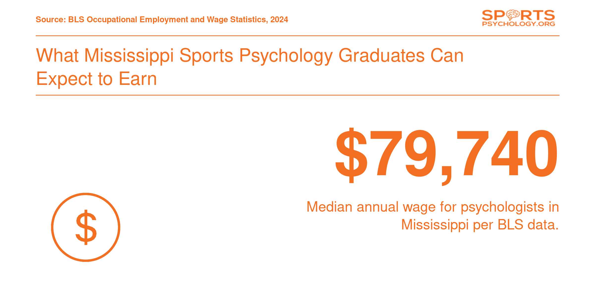 Median annual psychologist salary of $79,740 in Mississippi, based on BLS occupational data.