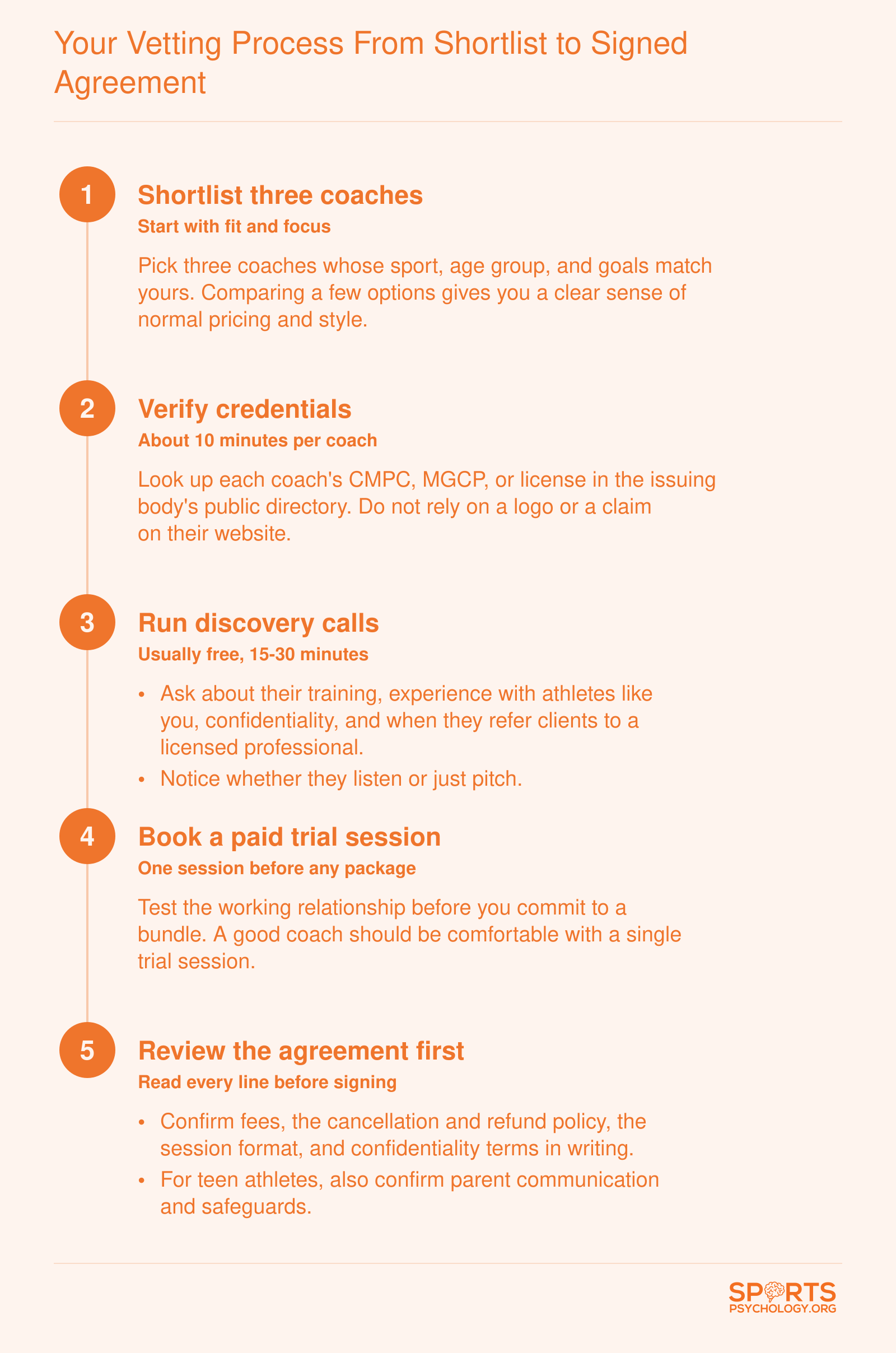 Five ordered steps for hiring a mental performance coach, from building a shortlist to signing a written agreement