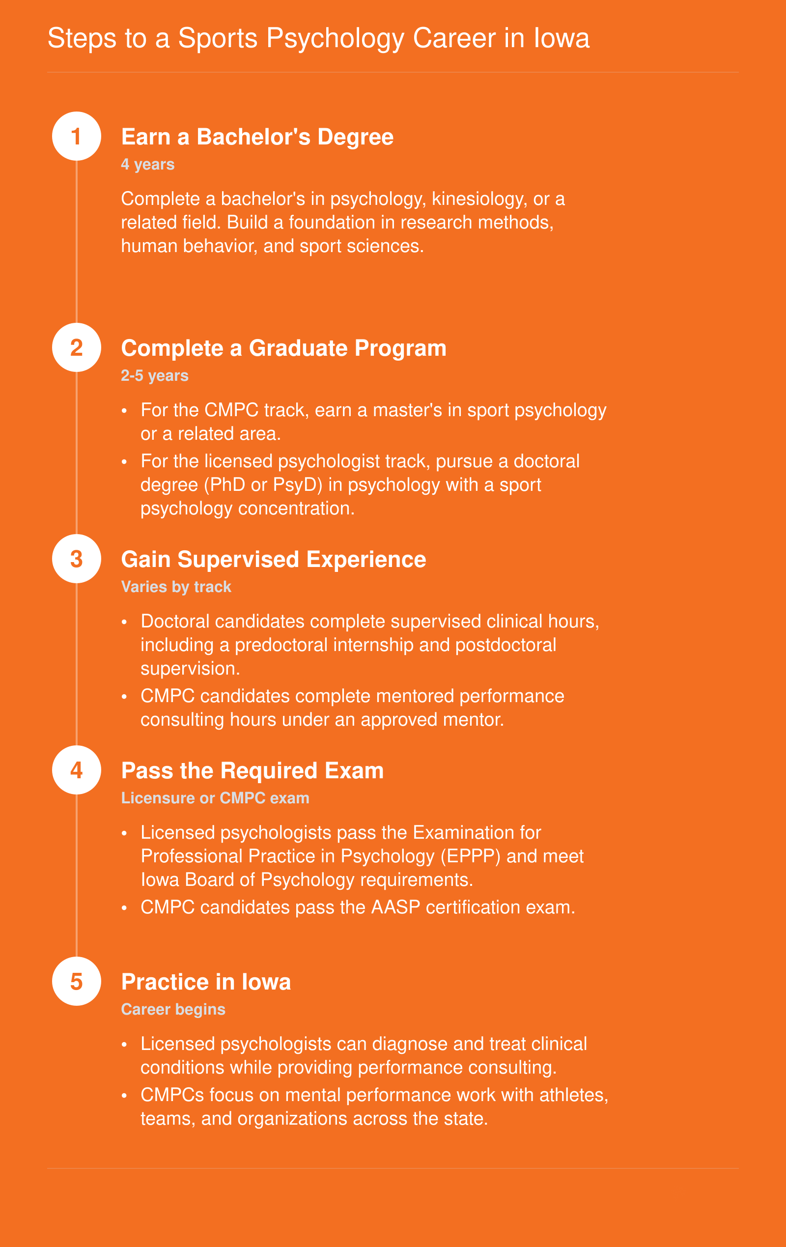 Five-step credentialing ladder from bachelor's degree through licensure or CMPC certification to practicing sports psychology in Iowa