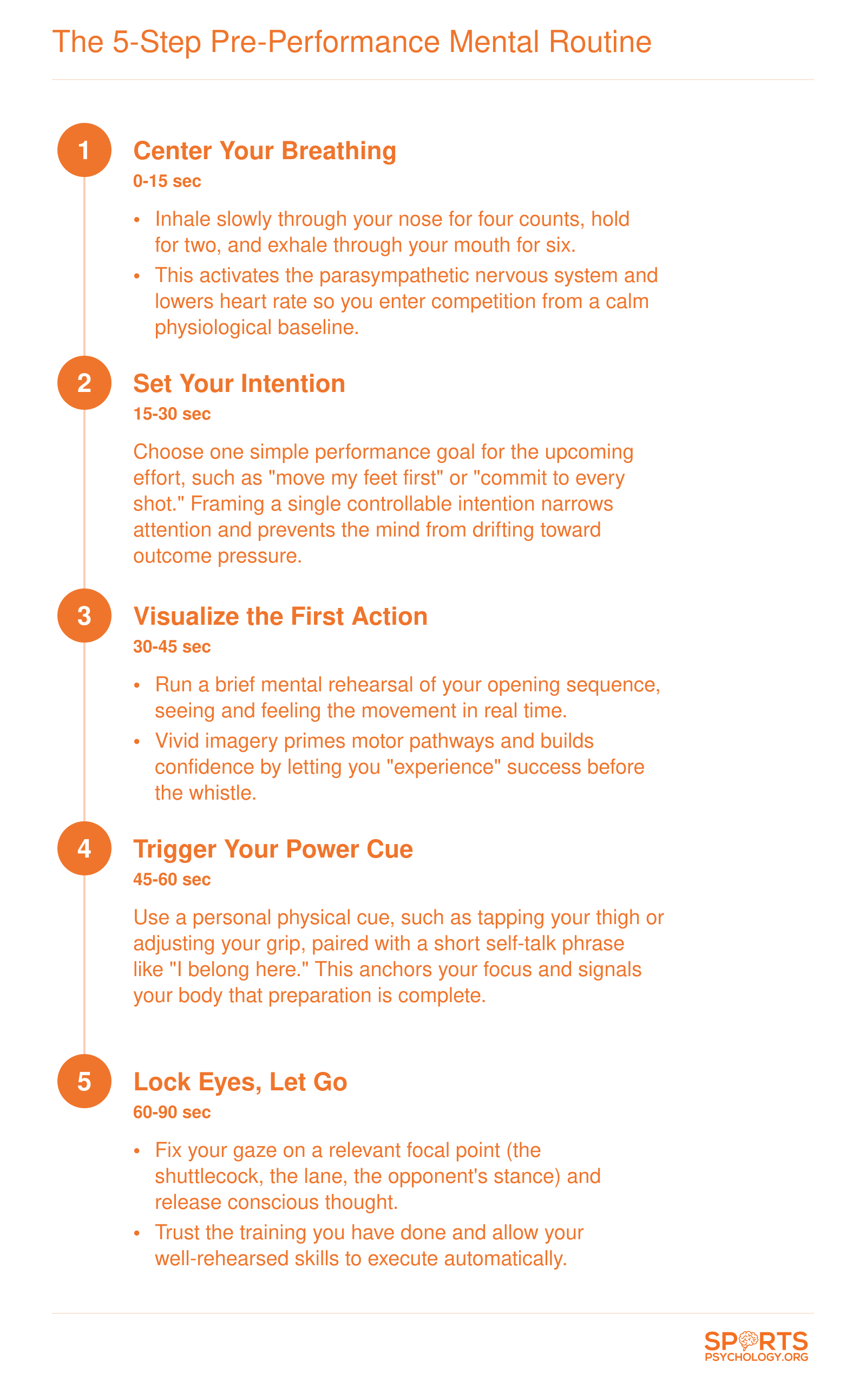 The 5-Step Pre-Performance Mental Routine