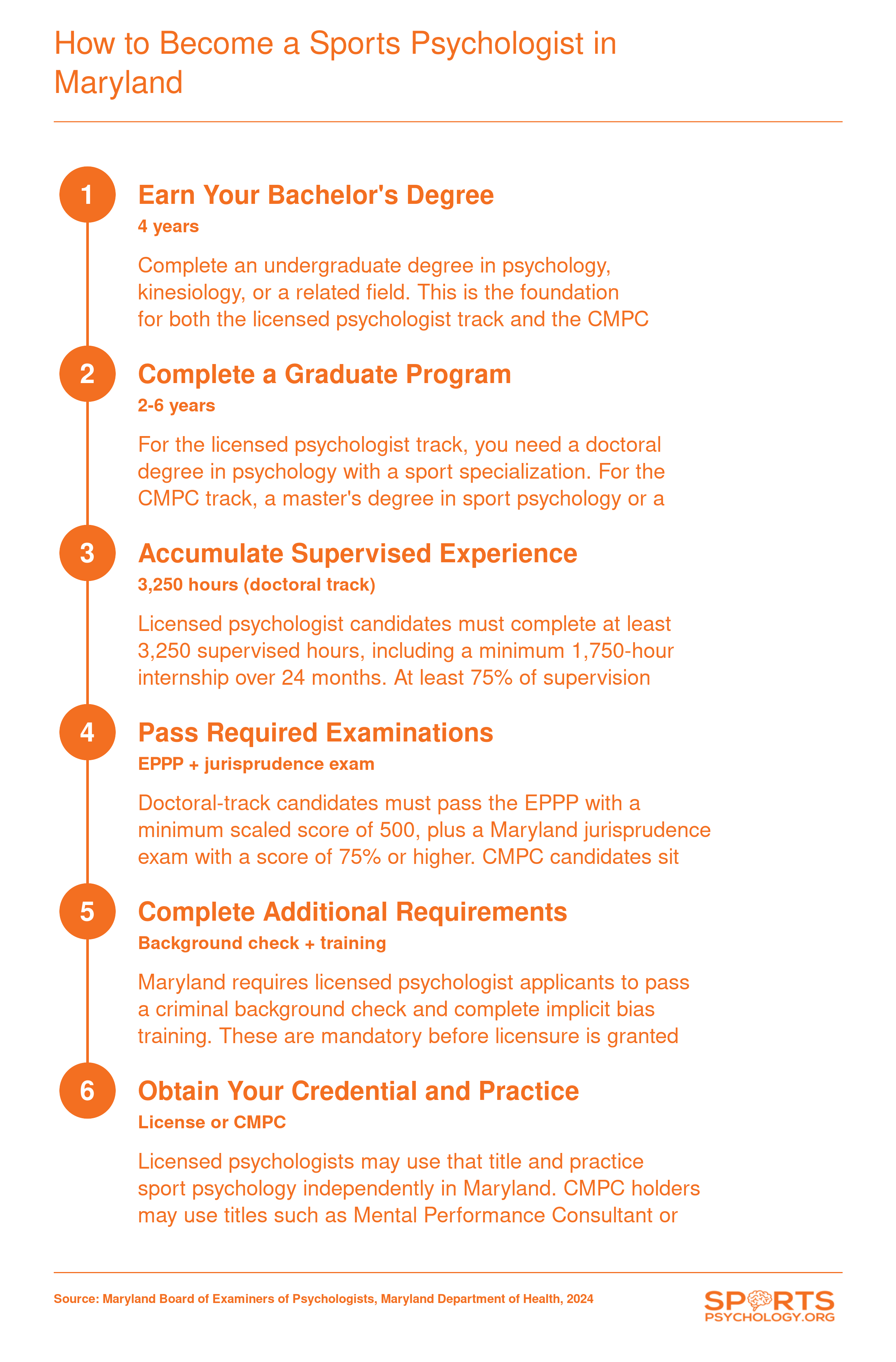 Six-step credentialing pathway from bachelor's degree to licensed psychologist or CMPC-certified consultant in Maryland