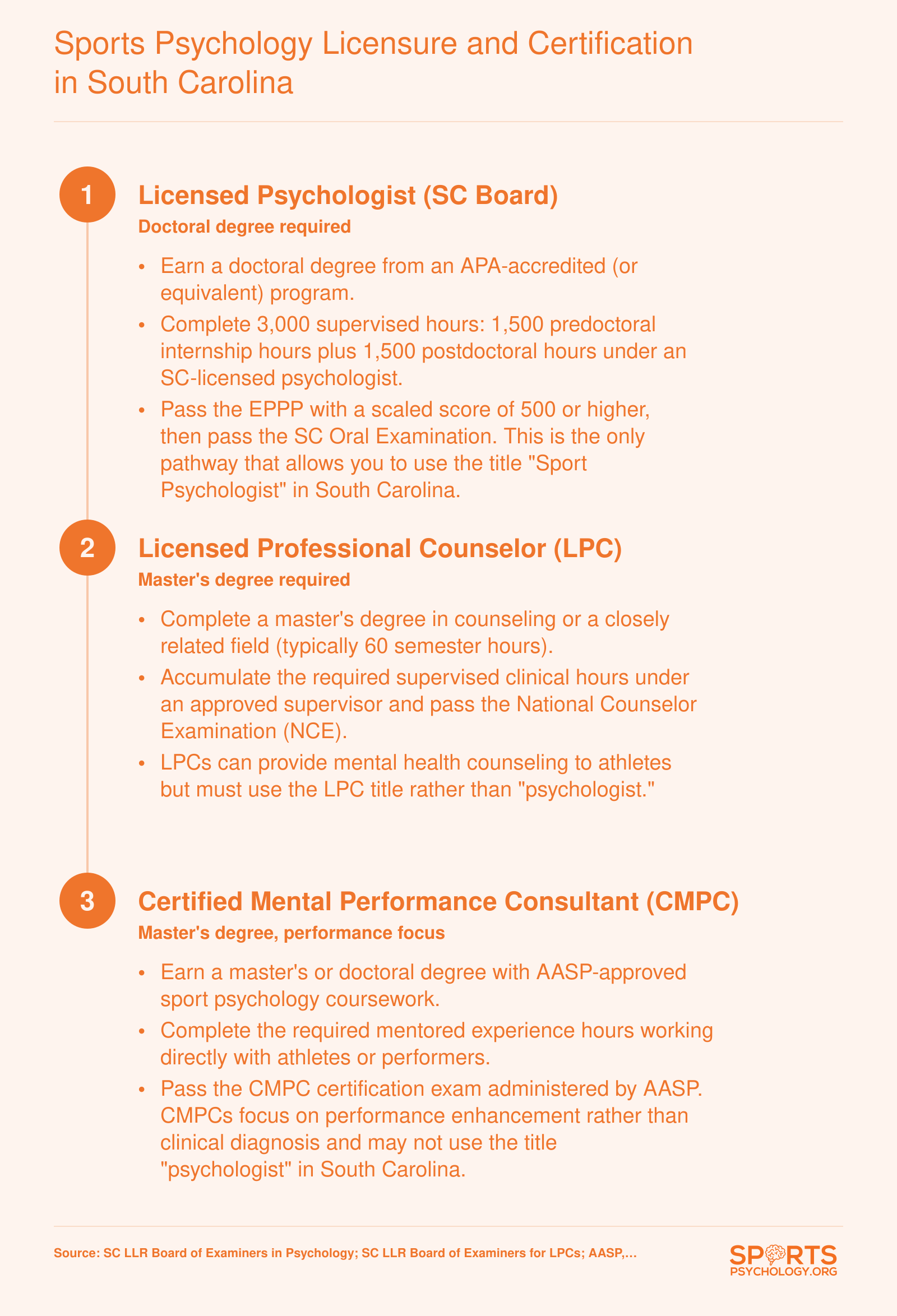 Three credentialing pathways for sport psychology practice in South Carolina: licensed psychologist, LPC, and CMPC, with degree, hours, and exam requirements
