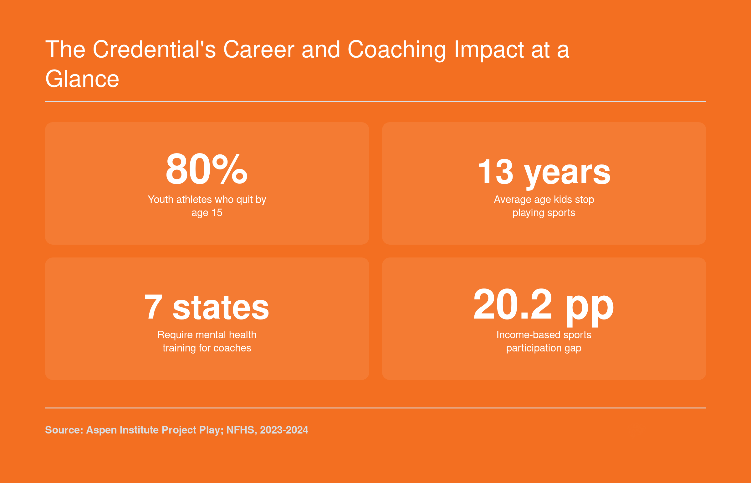 The Credential's Career and Coaching Impact at a Glance