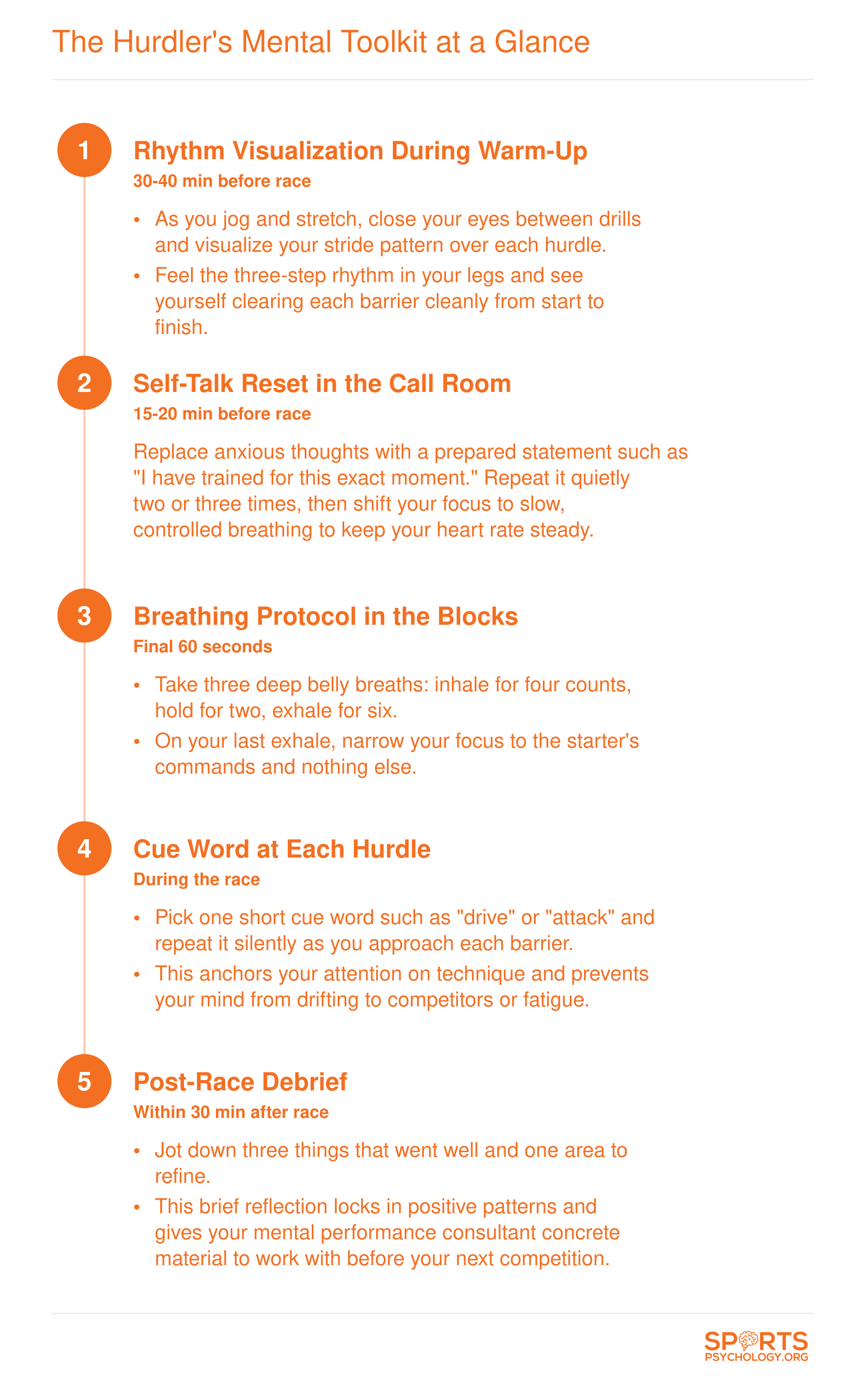 Five-step mental routine sequence a hurdler follows from warm-up through post-race debrief