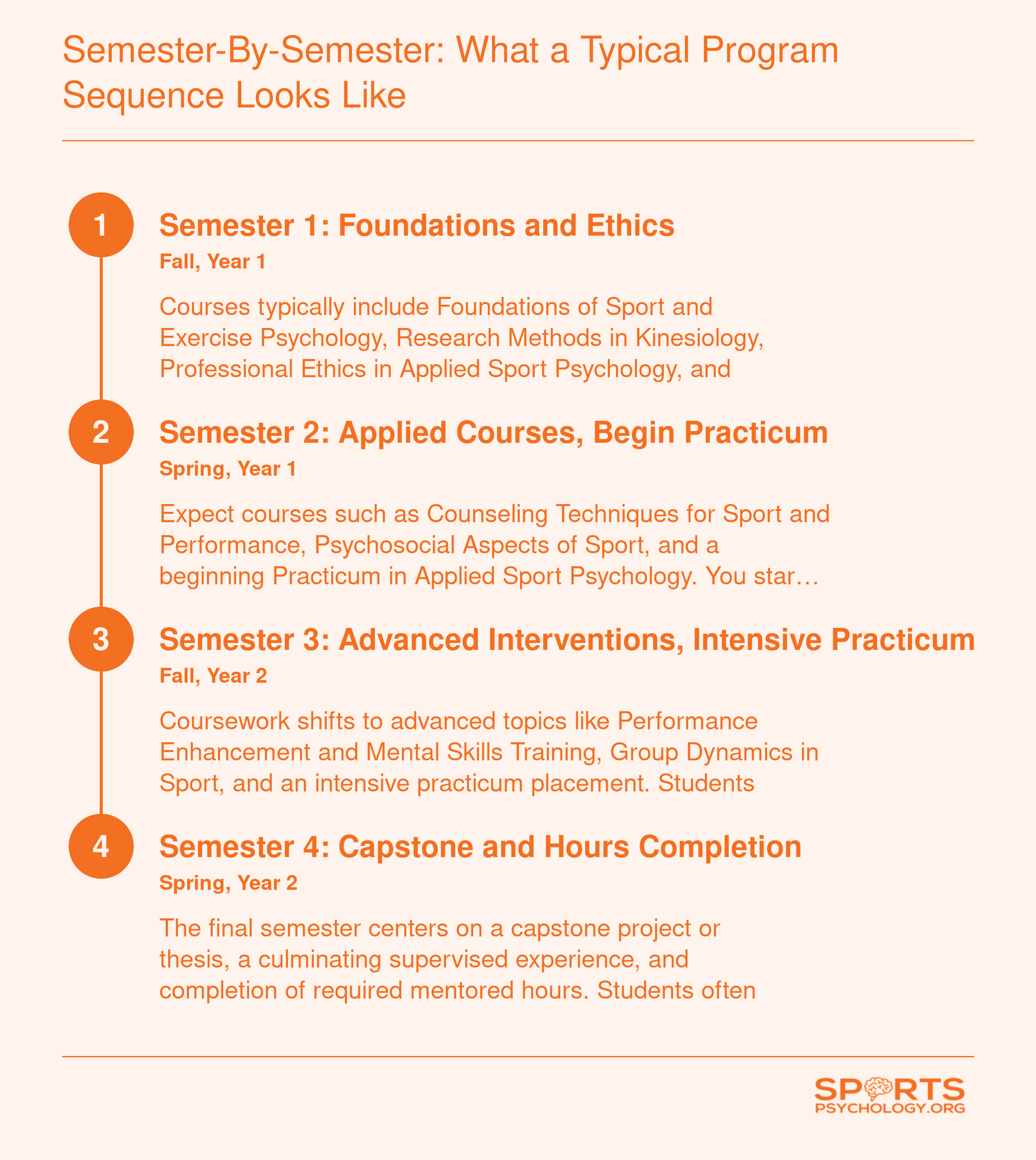 Four-semester master's program sequence from foundations and ethics through capstone and supervised hours completion