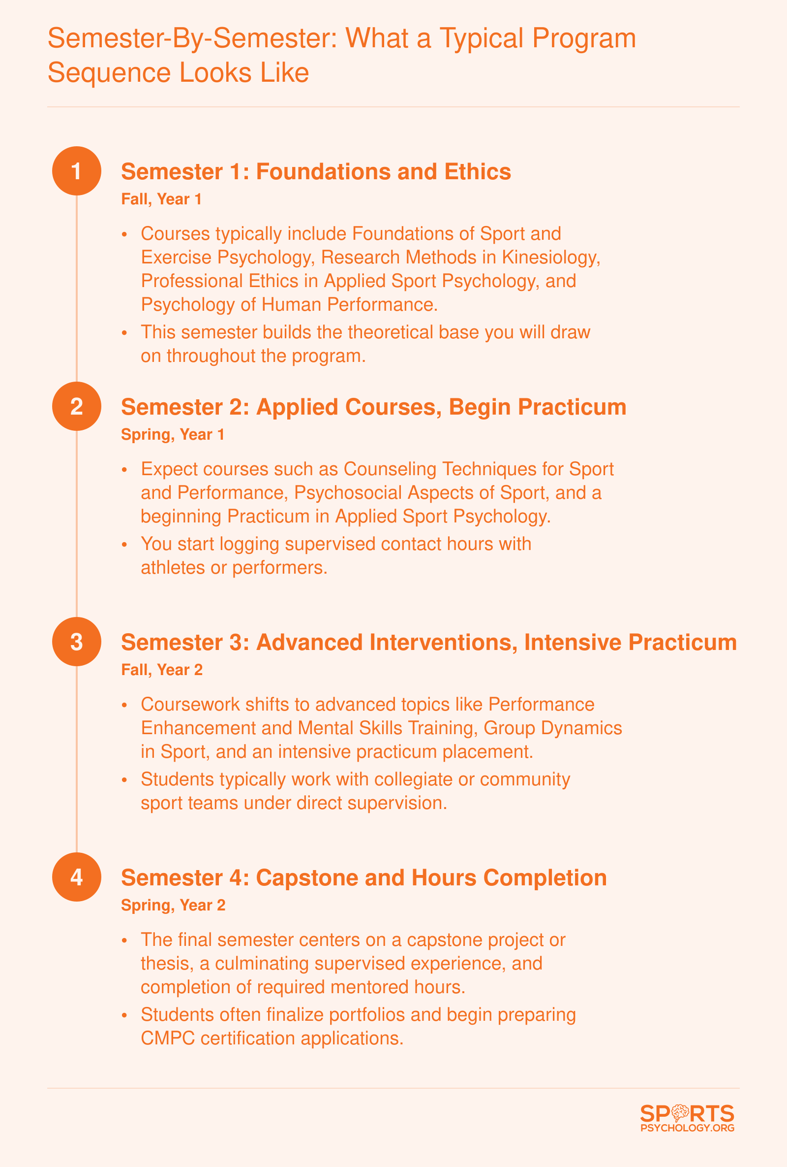Four-semester master's program sequence from foundations and ethics through capstone and supervised hours completion