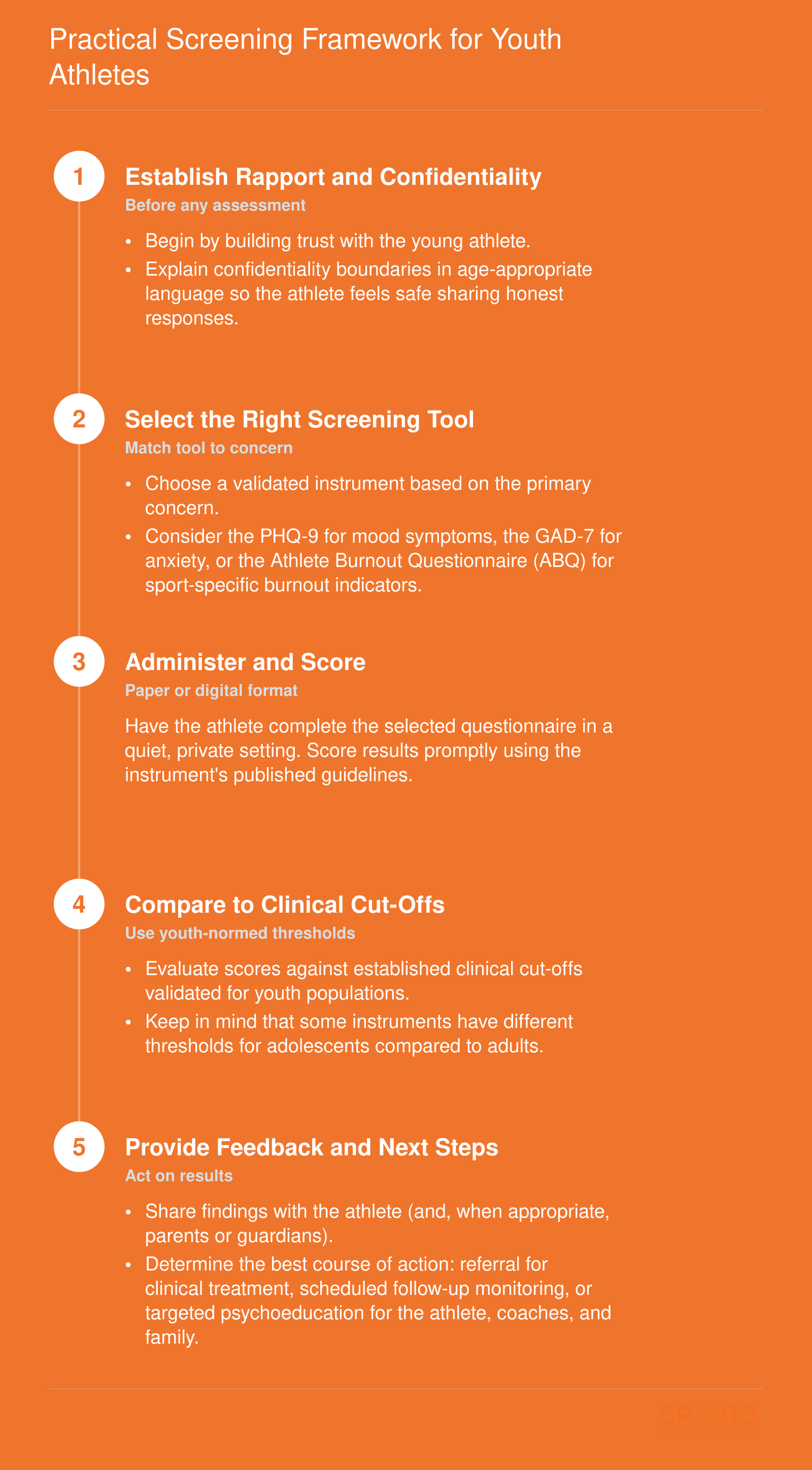 Five-step screening workflow for sports psychologists assessing youth athlete mental health, from rapport building through referral decisions