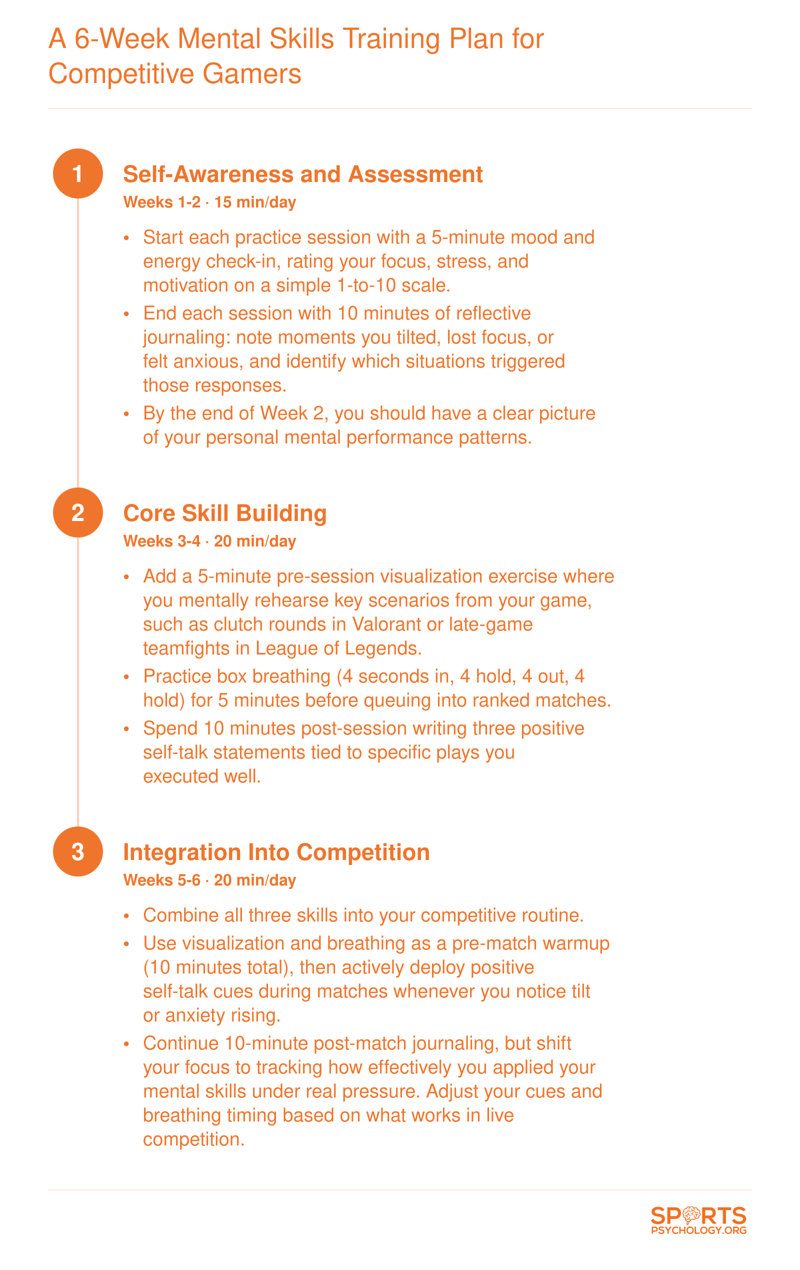 A 6-Week Mental Skills Training Plan for Competitive Gamers