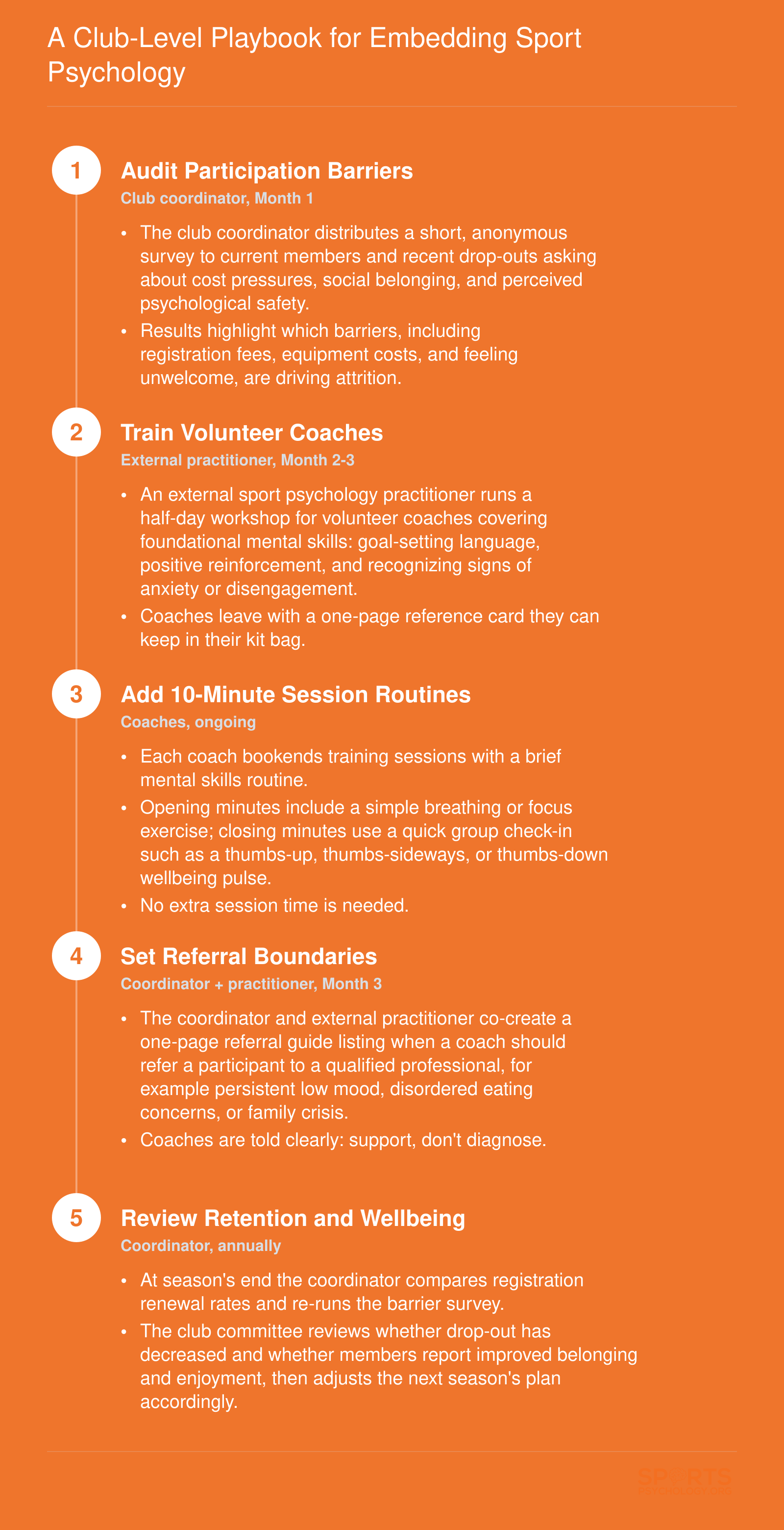 A Club-Level Playbook for Embedding Sport Psychology