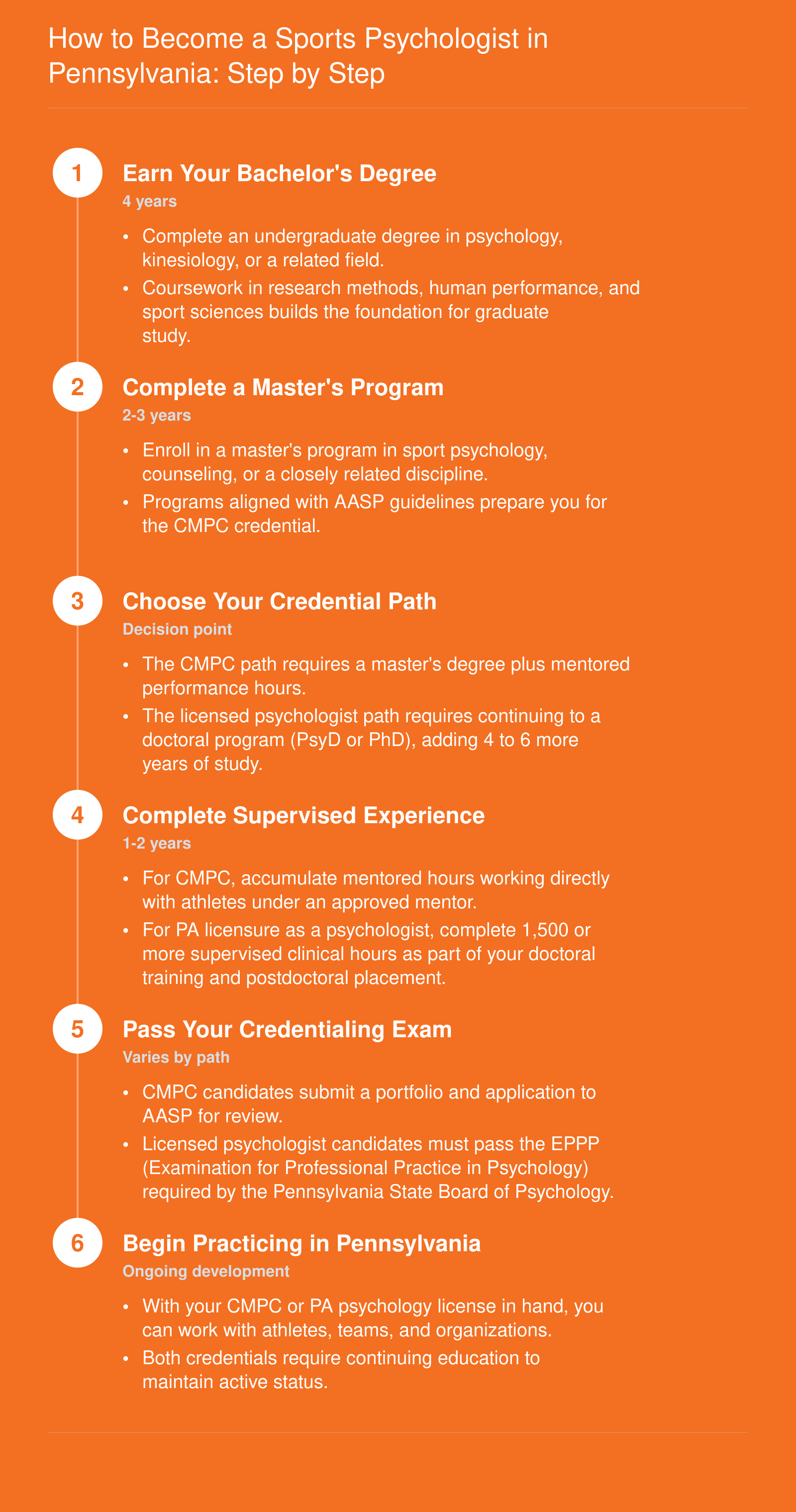 Six-step career pathway from bachelor's degree through CMPC or licensed psychologist credentialing in Pennsylvania, with approximate timelines for each stage