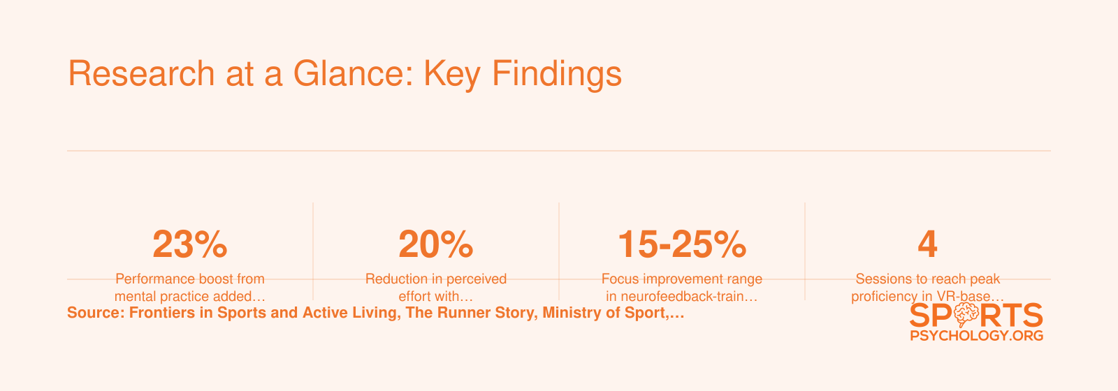 Research at a Glance: Key Findings