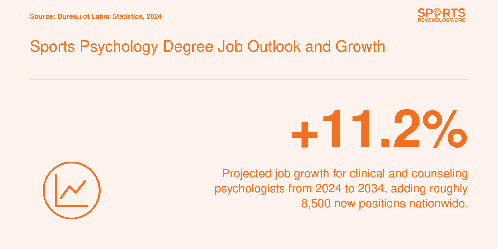 Sports Psychology Degree Job Outlook and Growth