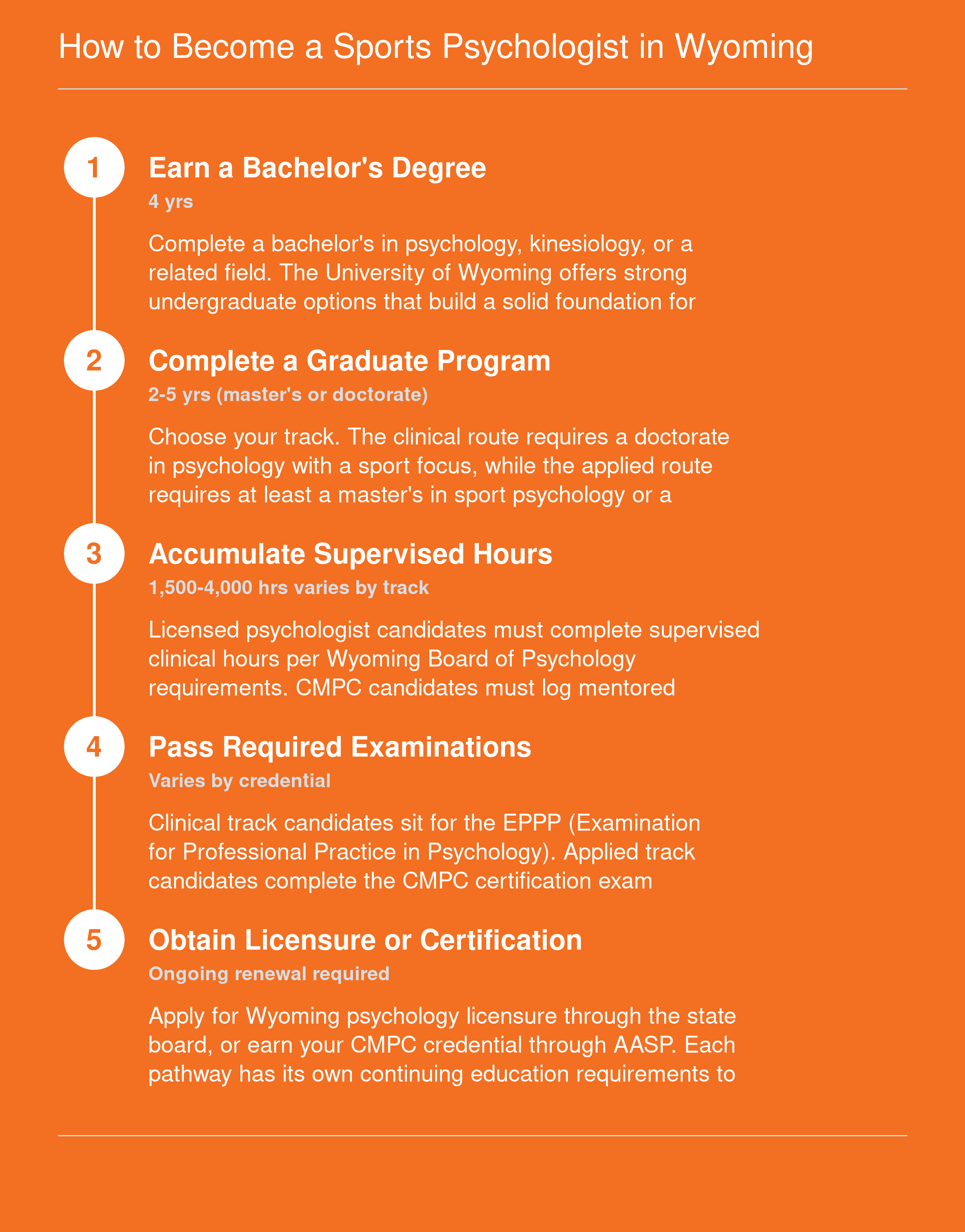 Five-step career pathway from bachelor's degree through licensure or CMPC certification for sports psychologists in Wyoming