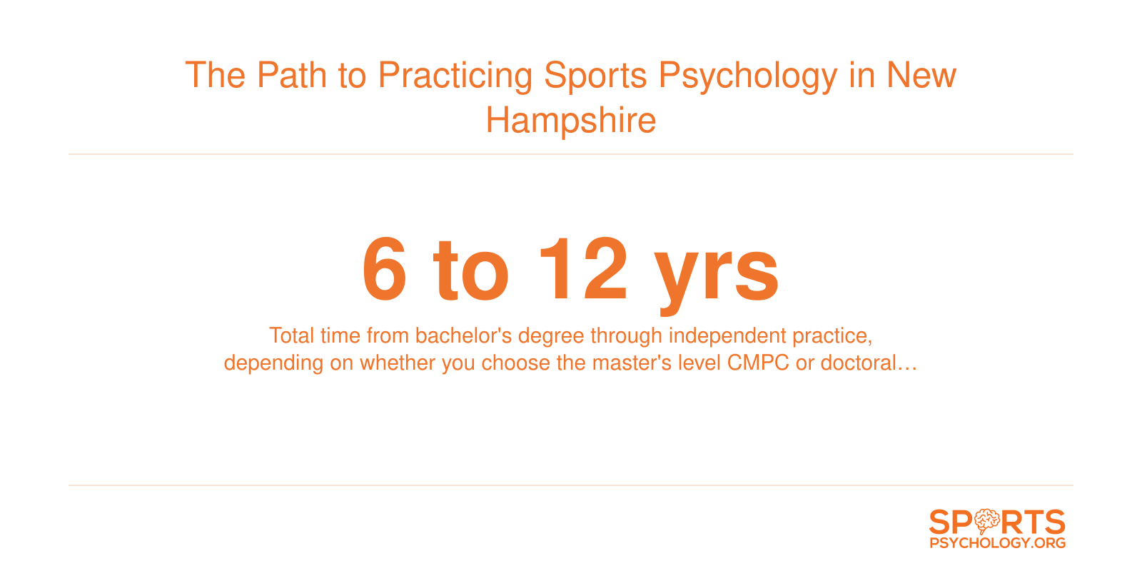 Infographic showing six to twelve year timeline for two sports psychology credentialing paths in New Hampshire.