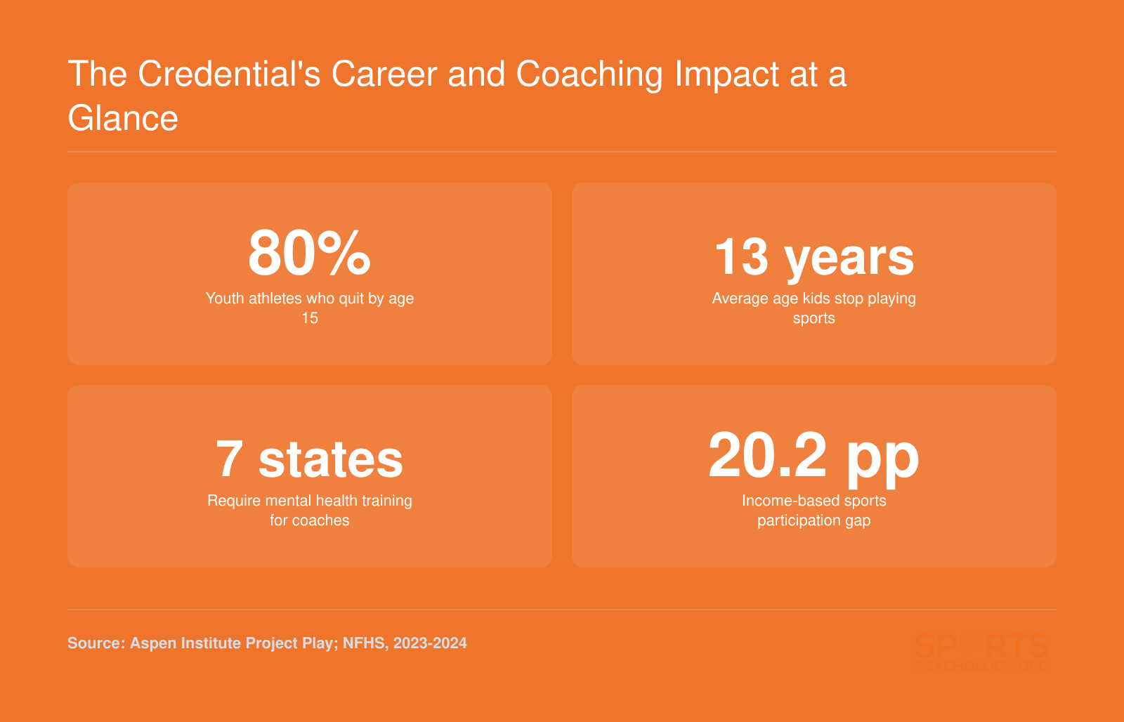 The Credential's Career and Coaching Impact at a Glance