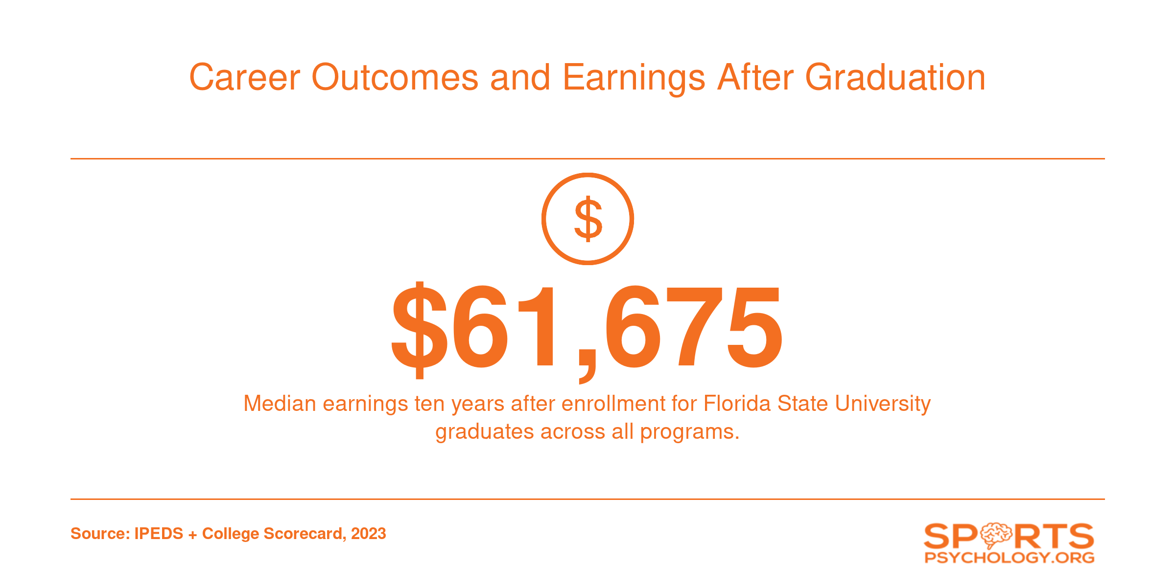 Career Outcomes and Earnings After Graduation