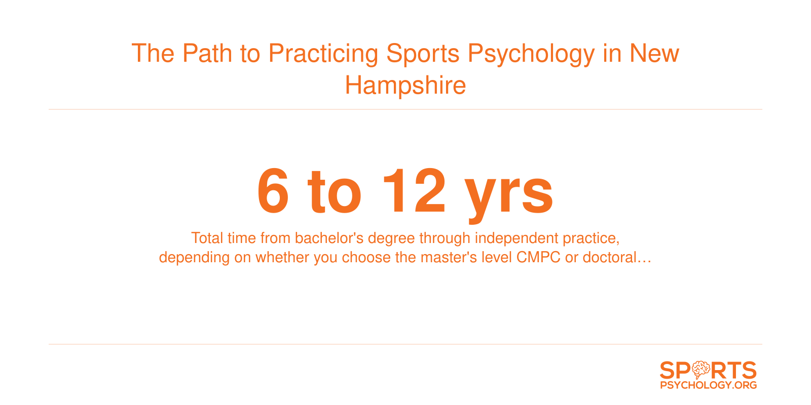Infographic showing six to twelve year timeline for two sports psychology credentialing paths in New Hampshire.