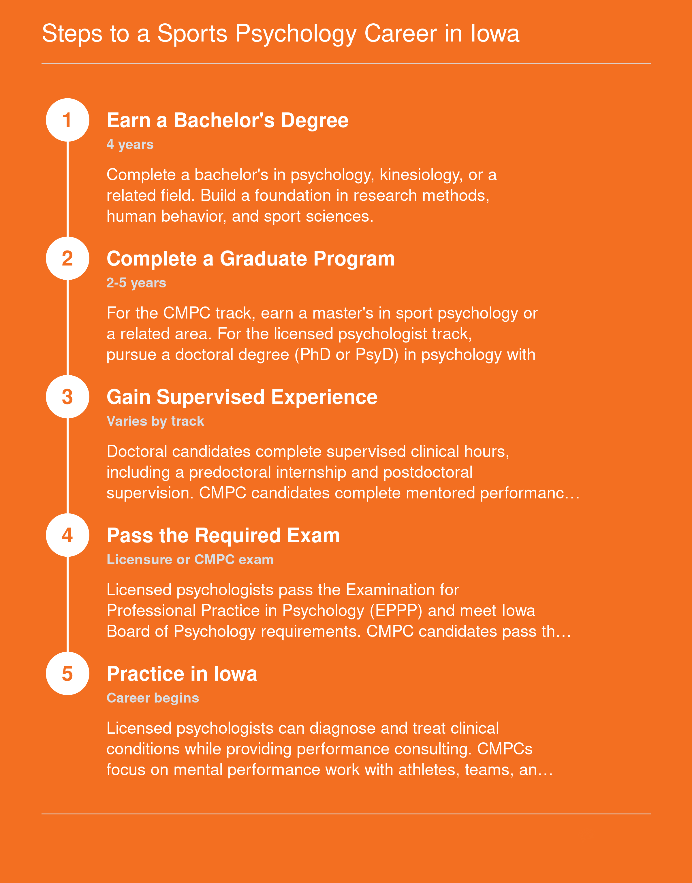 Five-step credentialing ladder from bachelor's degree through licensure or CMPC certification to practicing sports psychology in Iowa