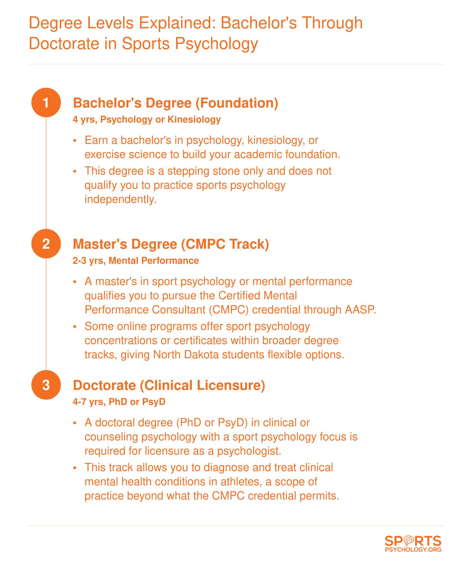 Three-step credentialing ladder from bachelor's degree through master's level CMPC certification to doctoral clinical licensure in sports psychology