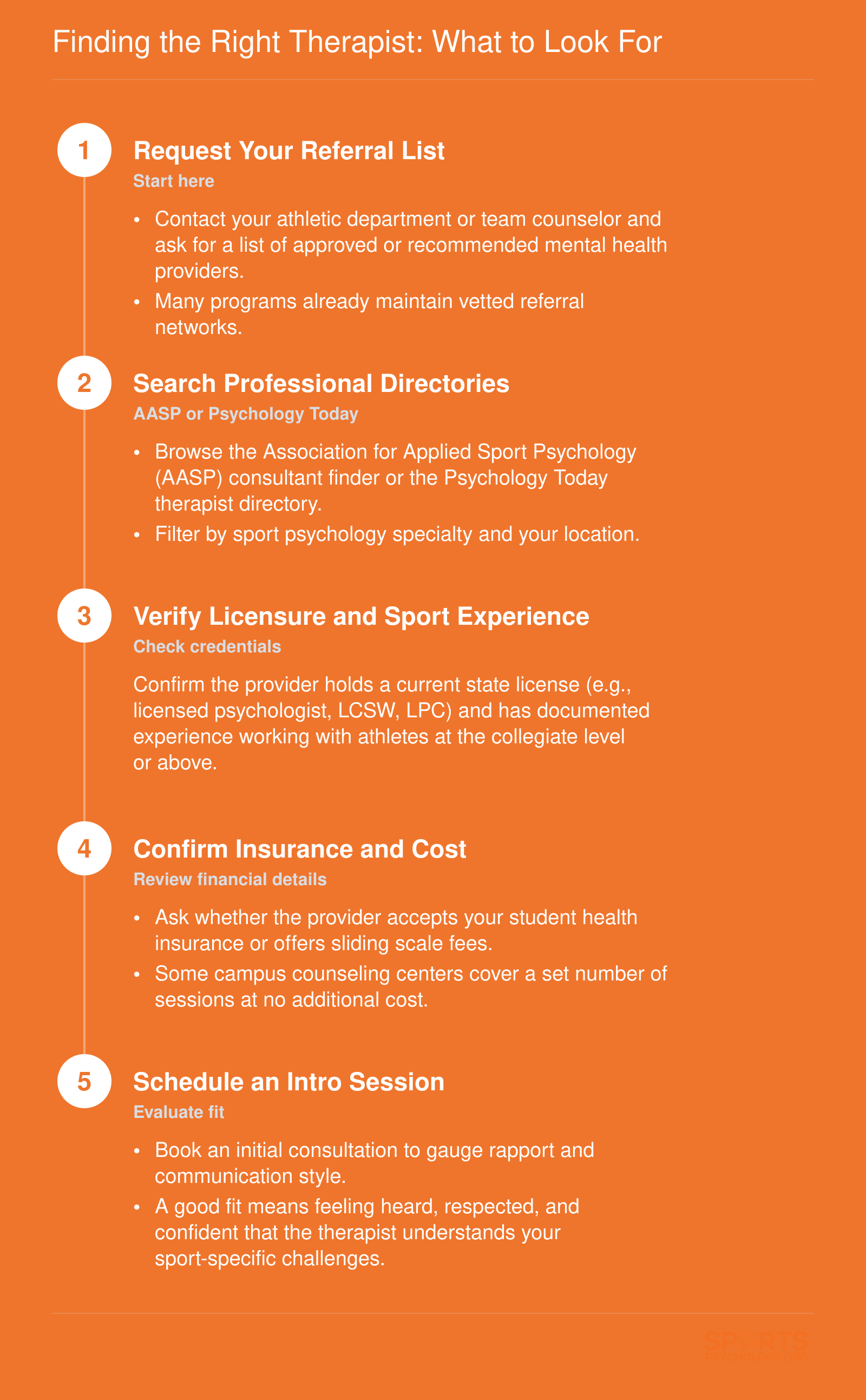 Five step process for student athletes to find a sports-informed therapist, from referral to fit evaluation