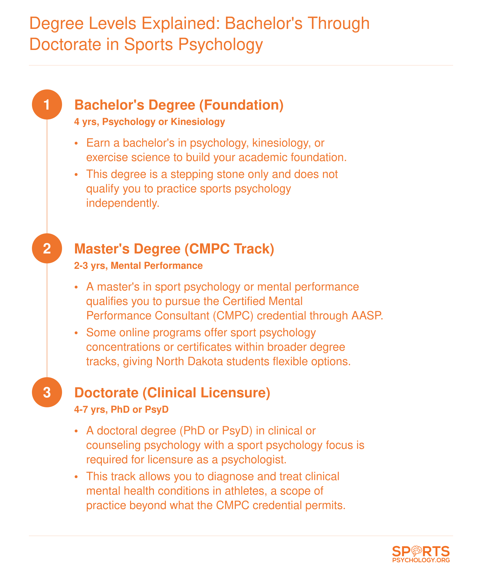 Three-step credentialing ladder from bachelor's degree through master's level CMPC certification to doctoral clinical licensure in sports psychology