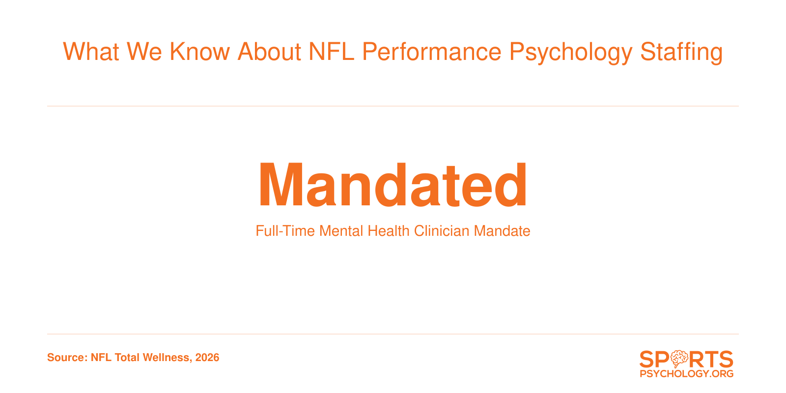 What We Know About NFL Performance Psychology Staffing