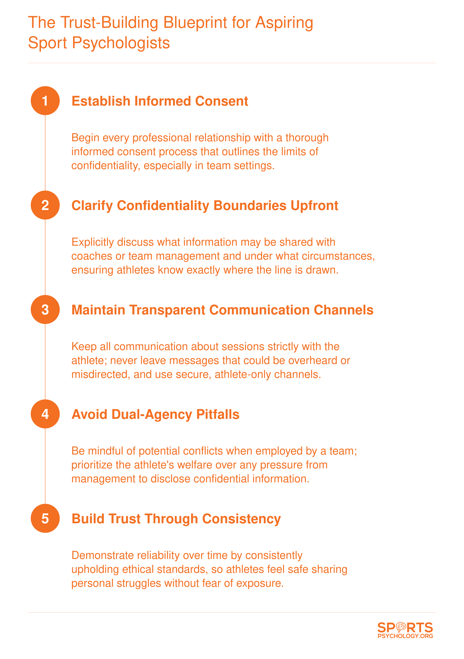 Five steps for building athlete trust: establishing informed consent, clarifying confidentiality boundaries upfront, maintaining transparent communication channels, avoiding dual-agency pitfalls, and building trust through consistency.