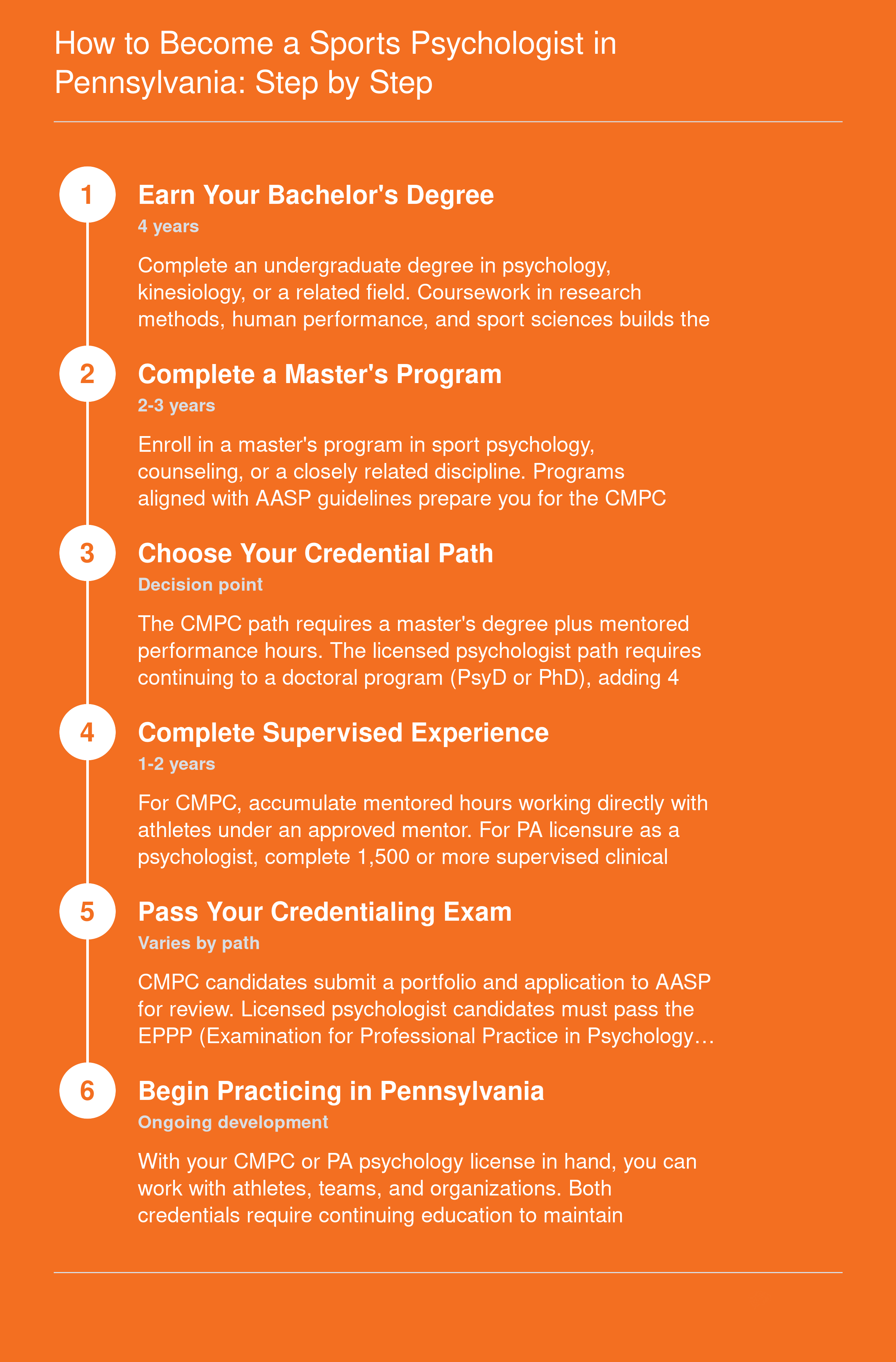 Six-step career pathway from bachelor's degree through CMPC or licensed psychologist credentialing in Pennsylvania, with approximate timelines for each stage