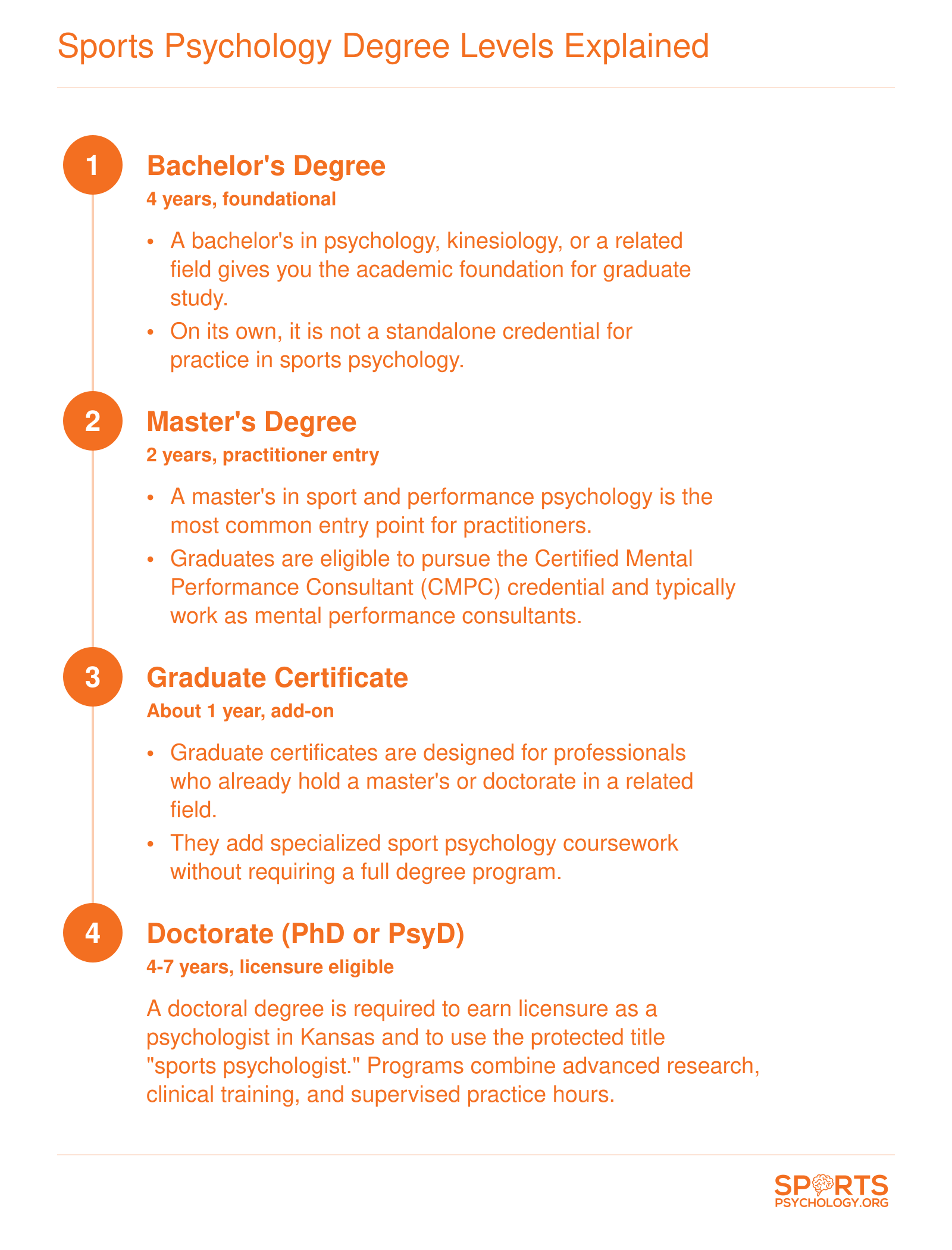 Four-level credentialing ladder from bachelor's through doctorate showing typical program length and career eligibility at each stage