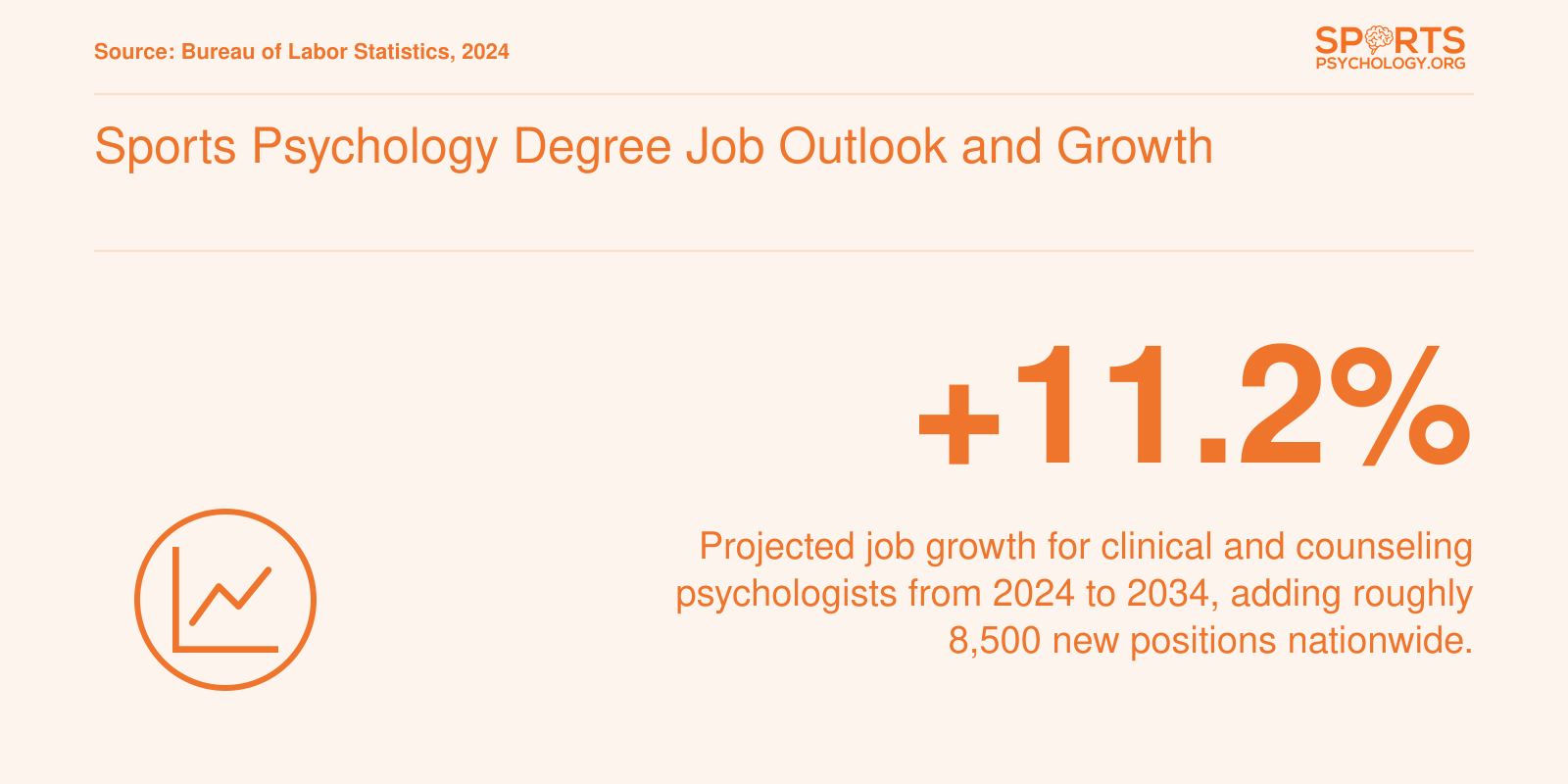 Sports Psychology Degree Job Outlook and Growth