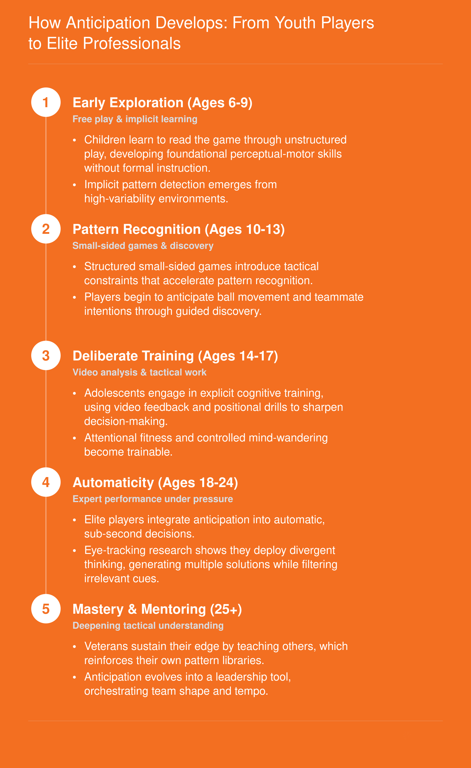 Developmental stages of soccer anticipation from ages 6-9 through 25+, highlighting free play, pattern recognition, deliberate training, automaticity, and mastery.