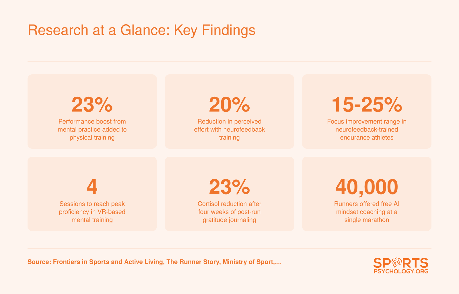 Research at a Glance: Key Findings