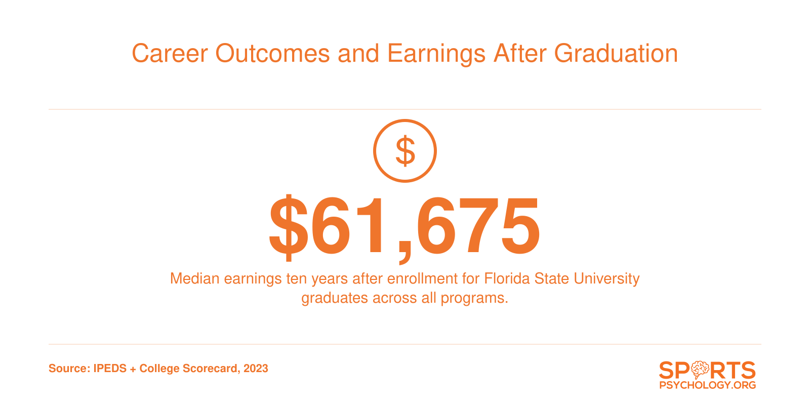 Career Outcomes and Earnings After Graduation